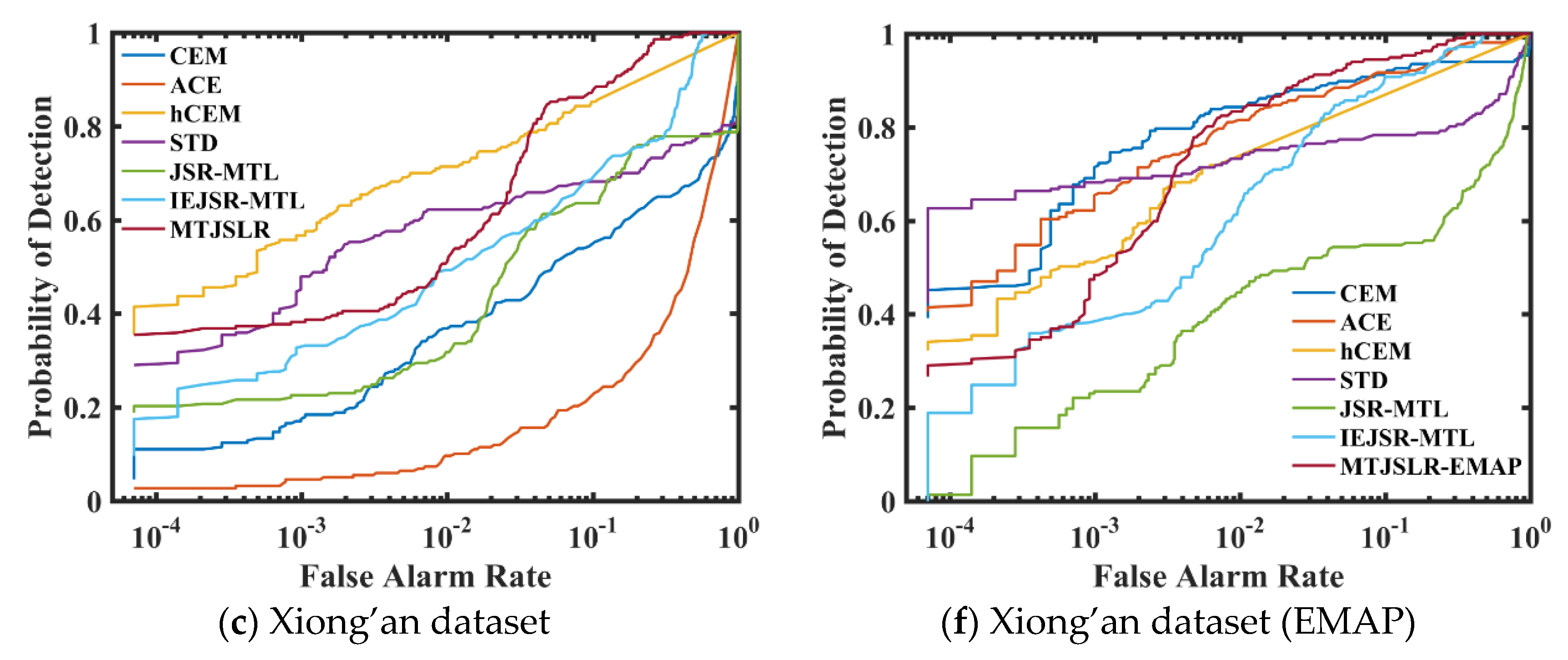 Remotesensing 11 00150 g004b