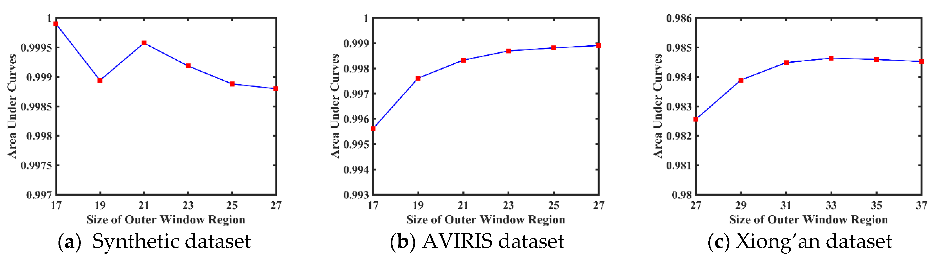 Remotesensing 11 00150 g009