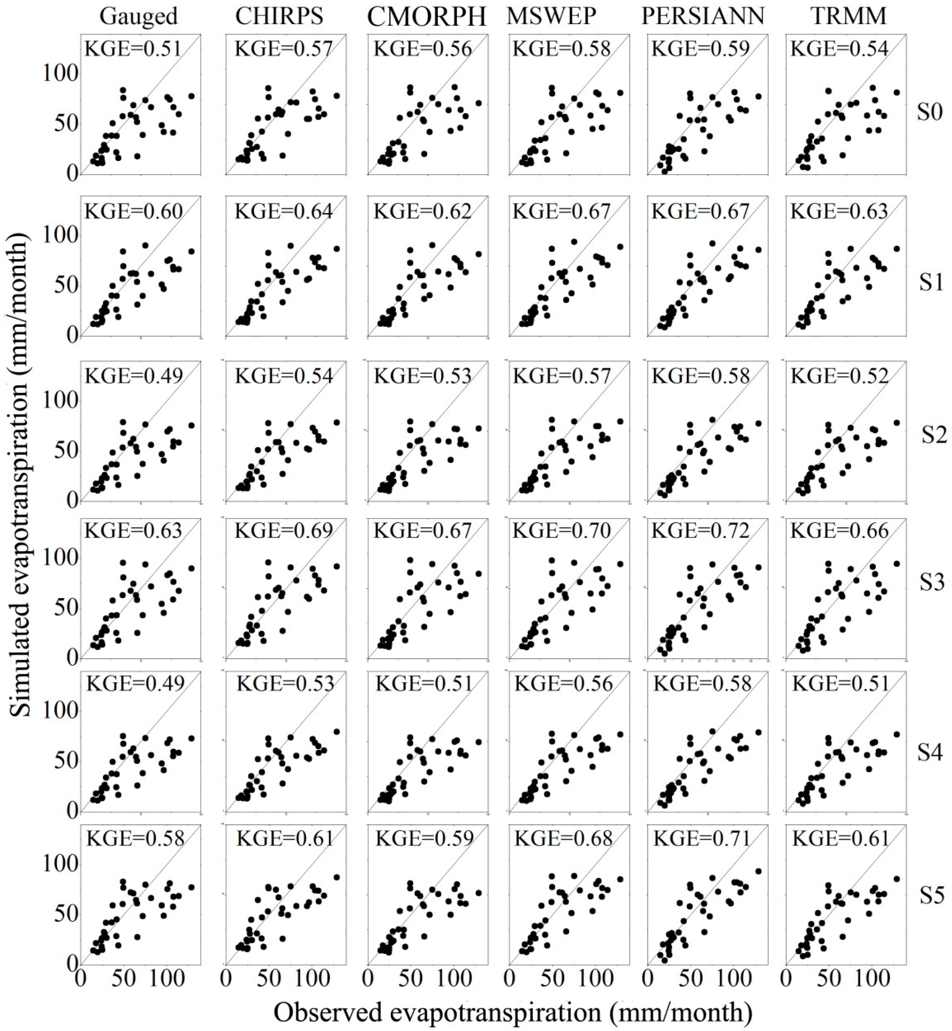 Remotesensing 11 00151 g010