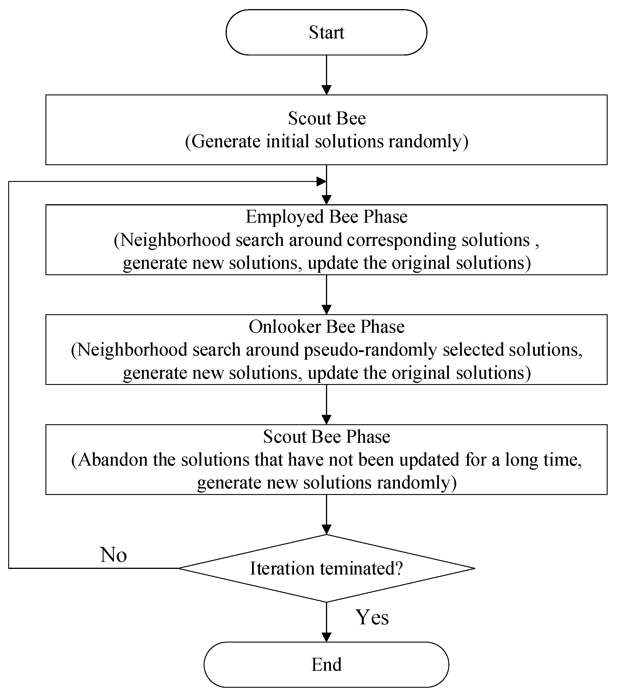 Remotesensing 11 00152 g001
