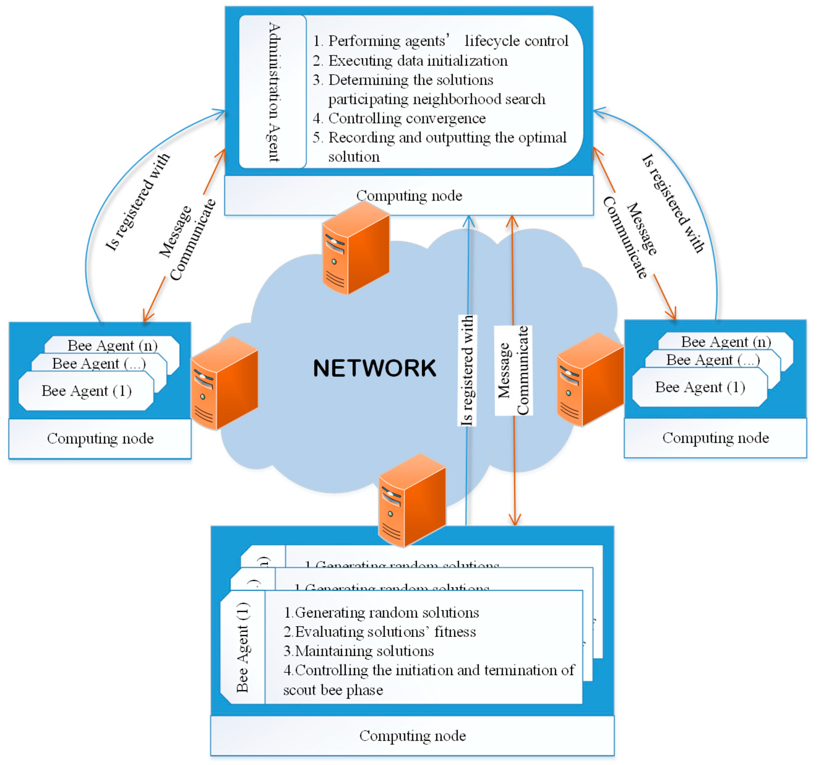 Remotesensing 11 00152 g002