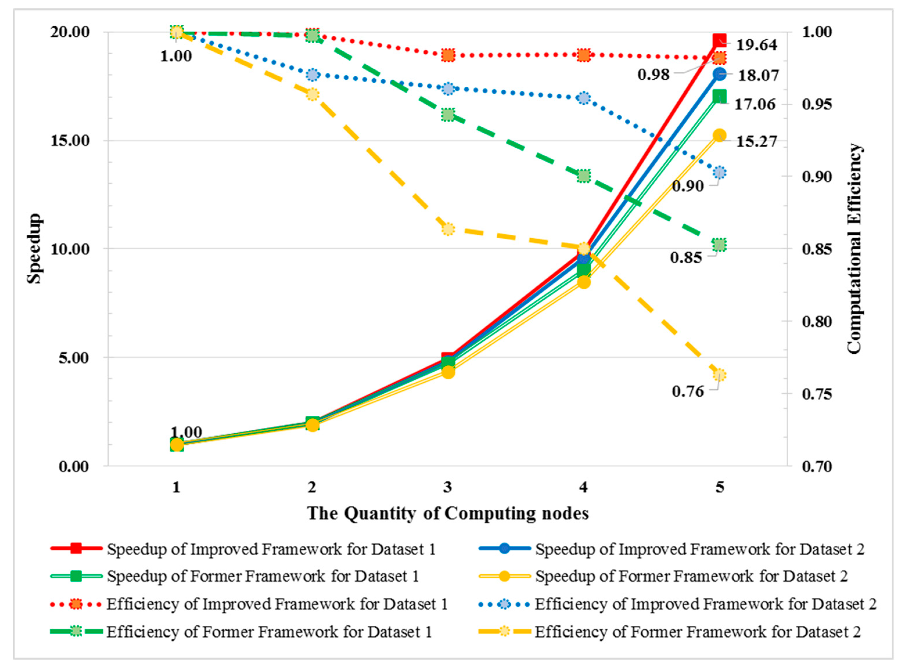 Remotesensing 11 00152 g008