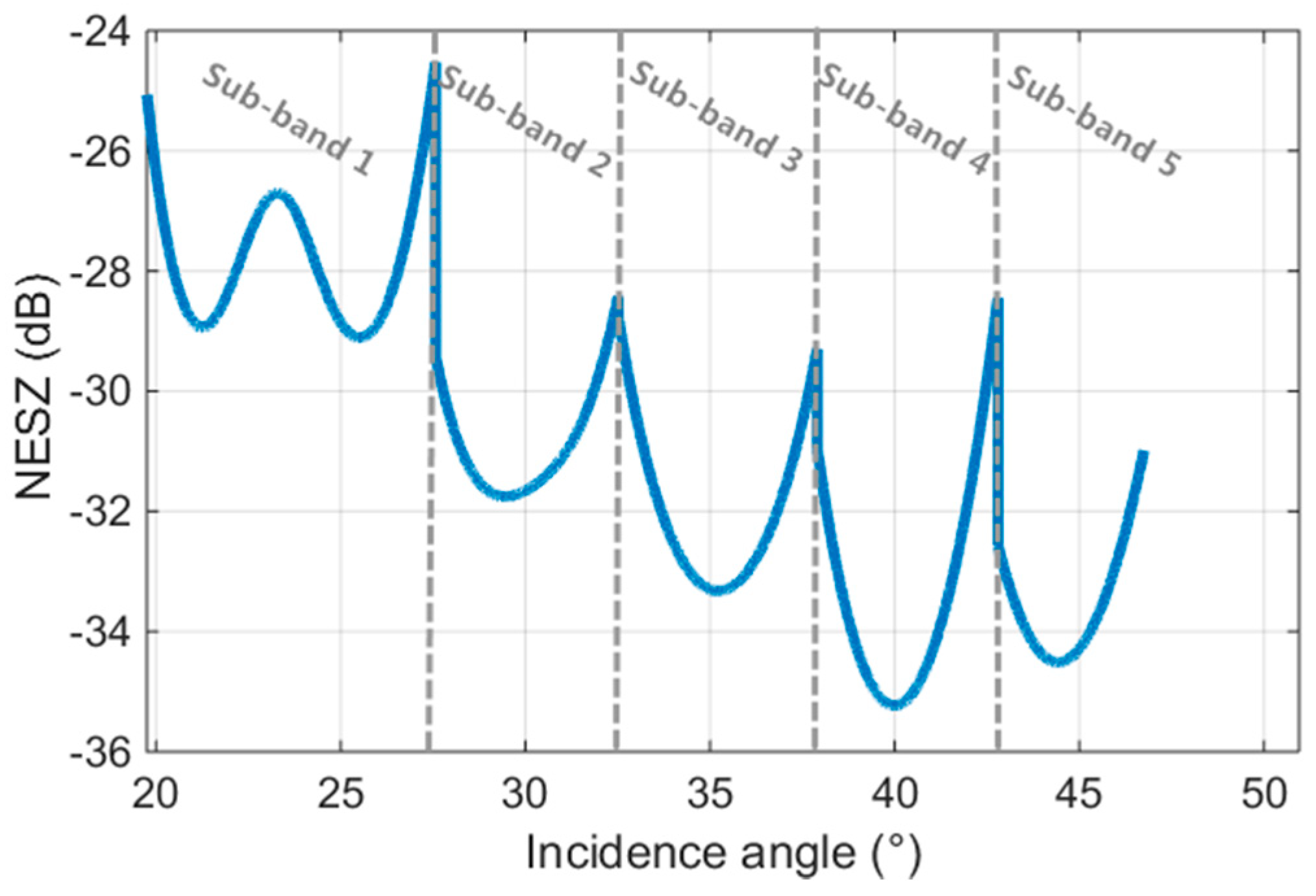 Remotesensing 11 00153 g001