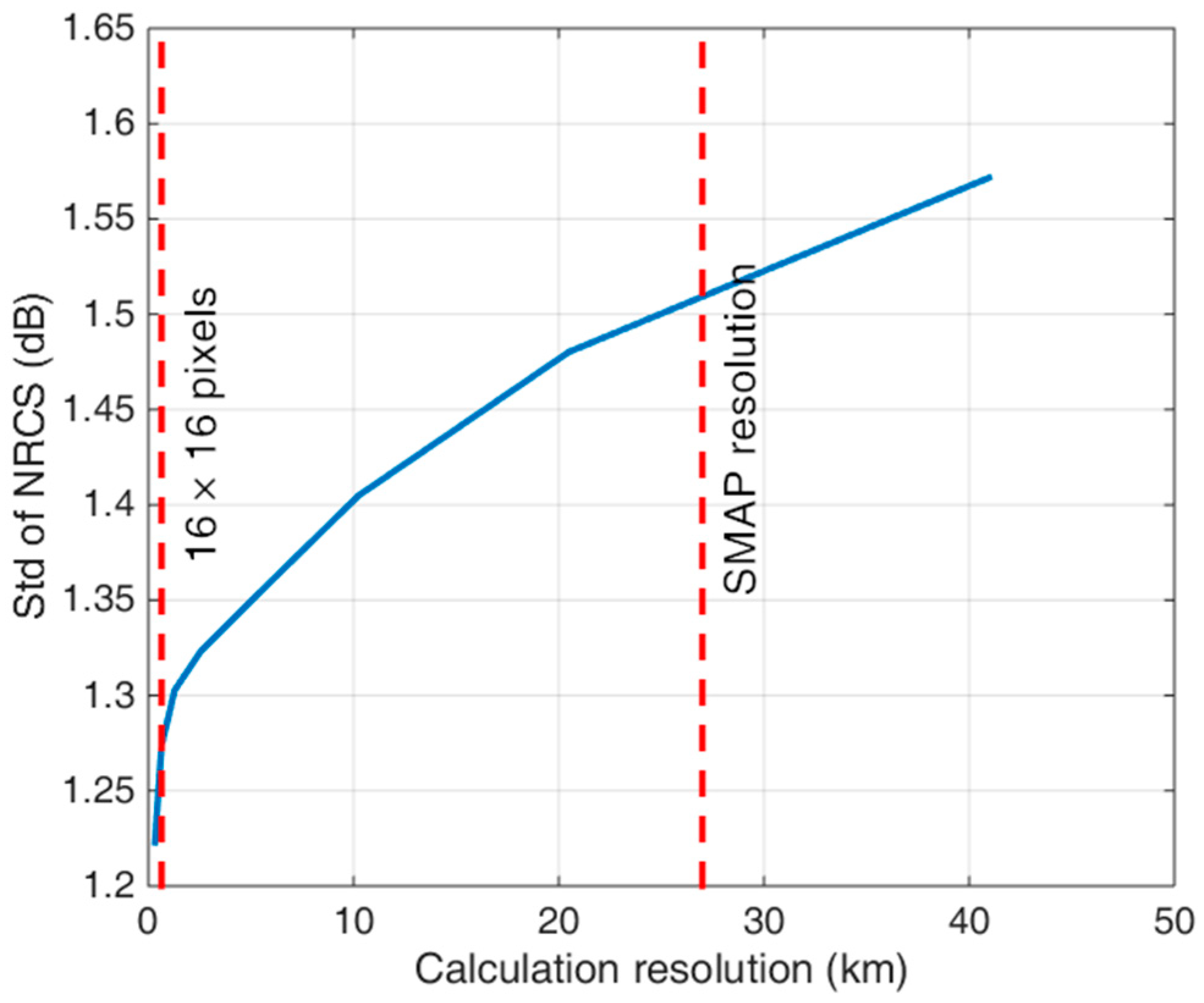 Remotesensing 11 00153 g002