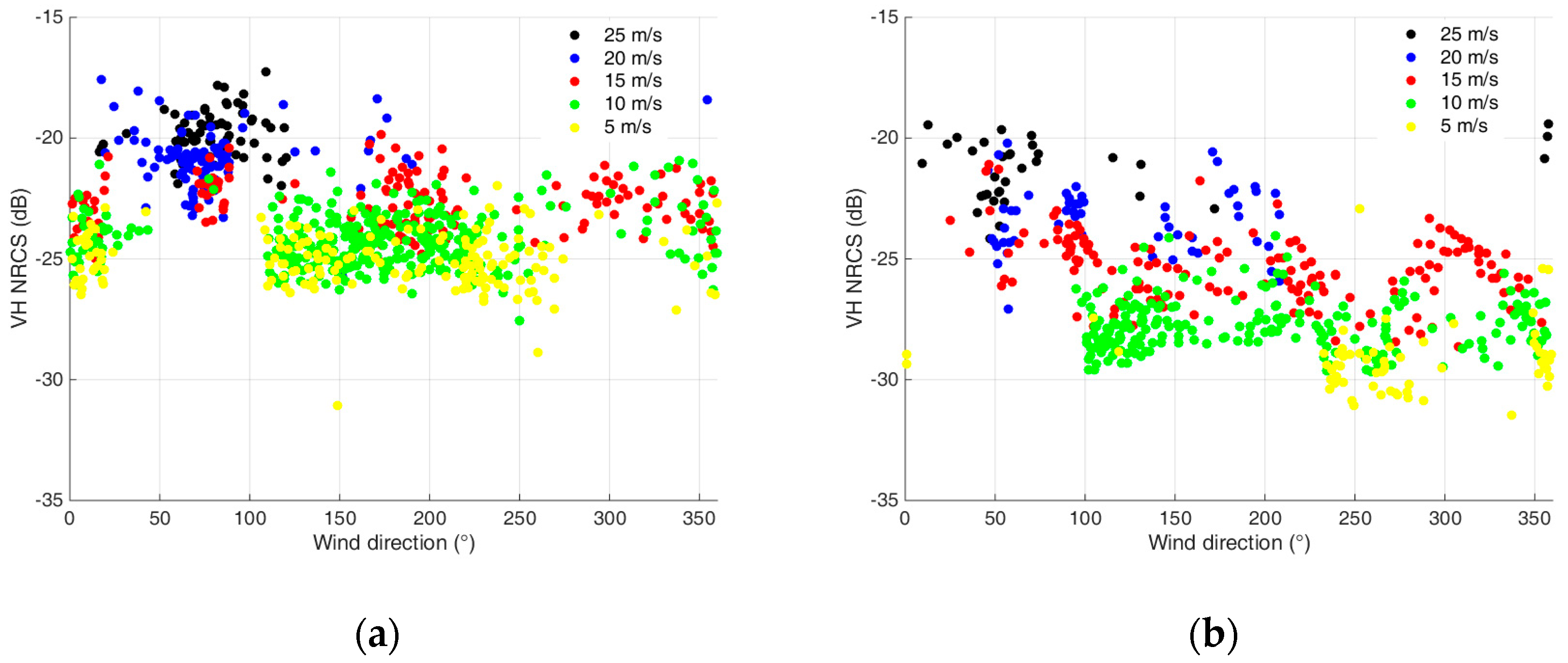 Remotesensing 11 00153 g006a