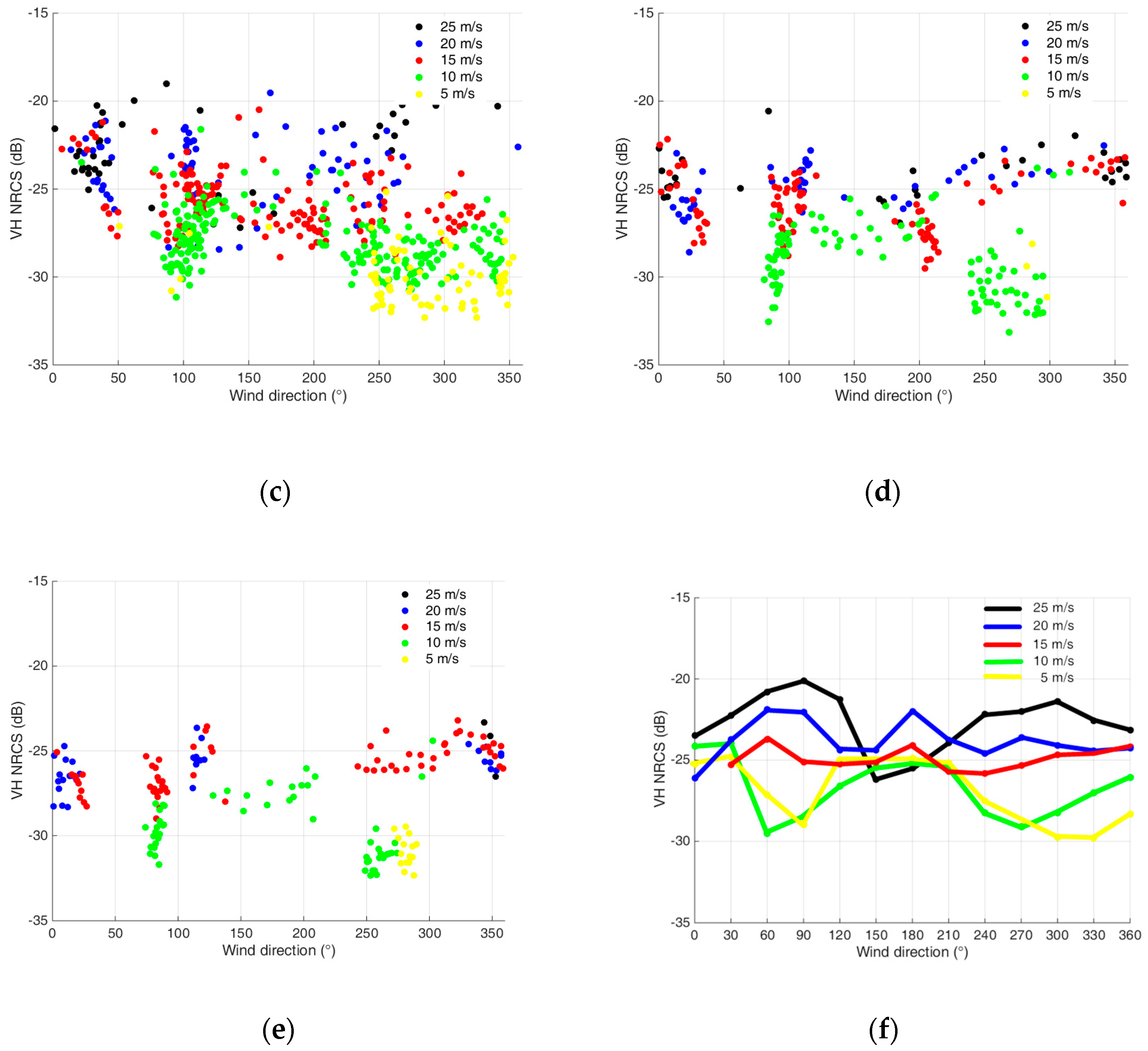 Remotesensing 11 00153 g006b