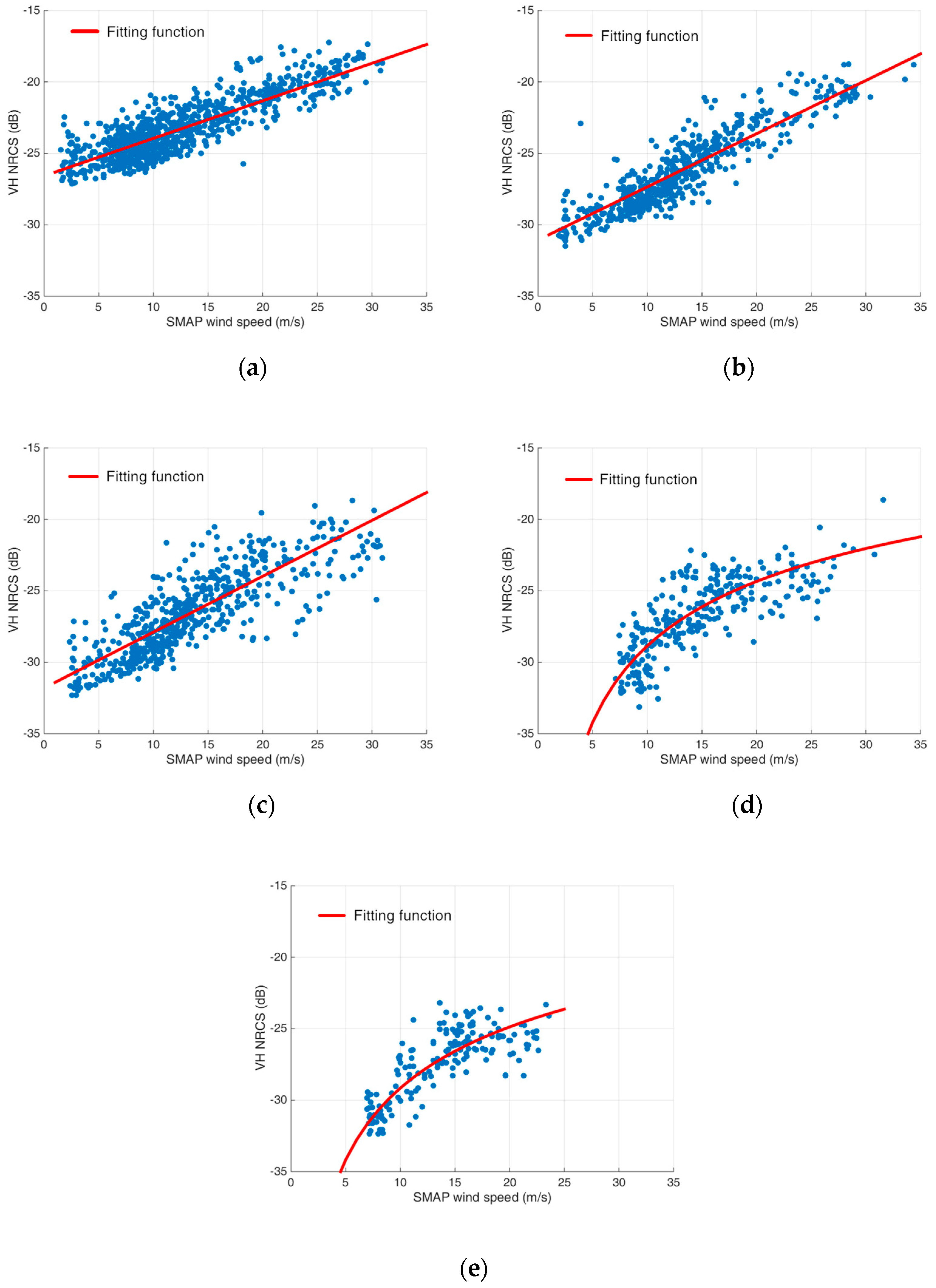 Remotesensing 11 00153 g007