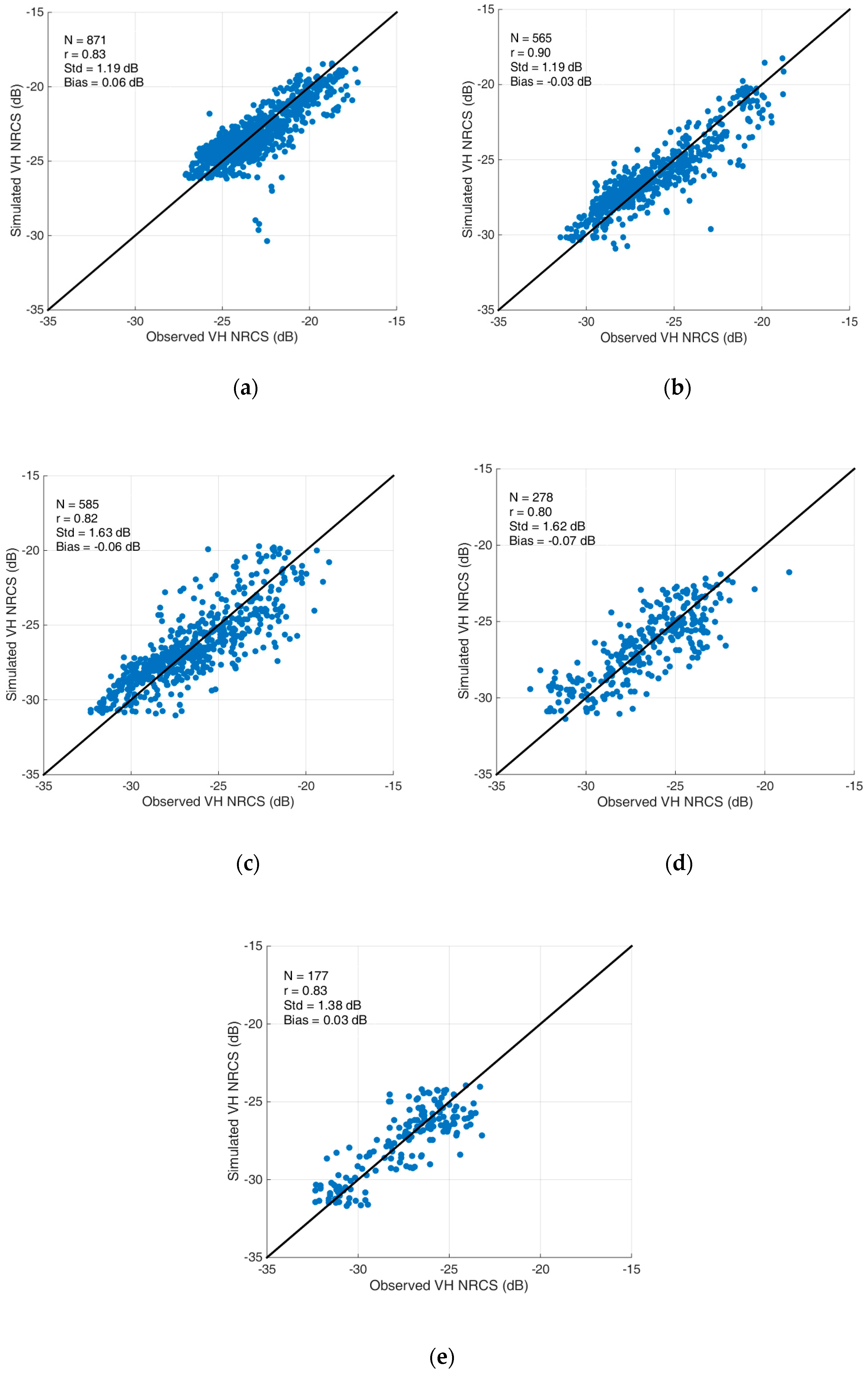 Remotesensing 11 00153 g008