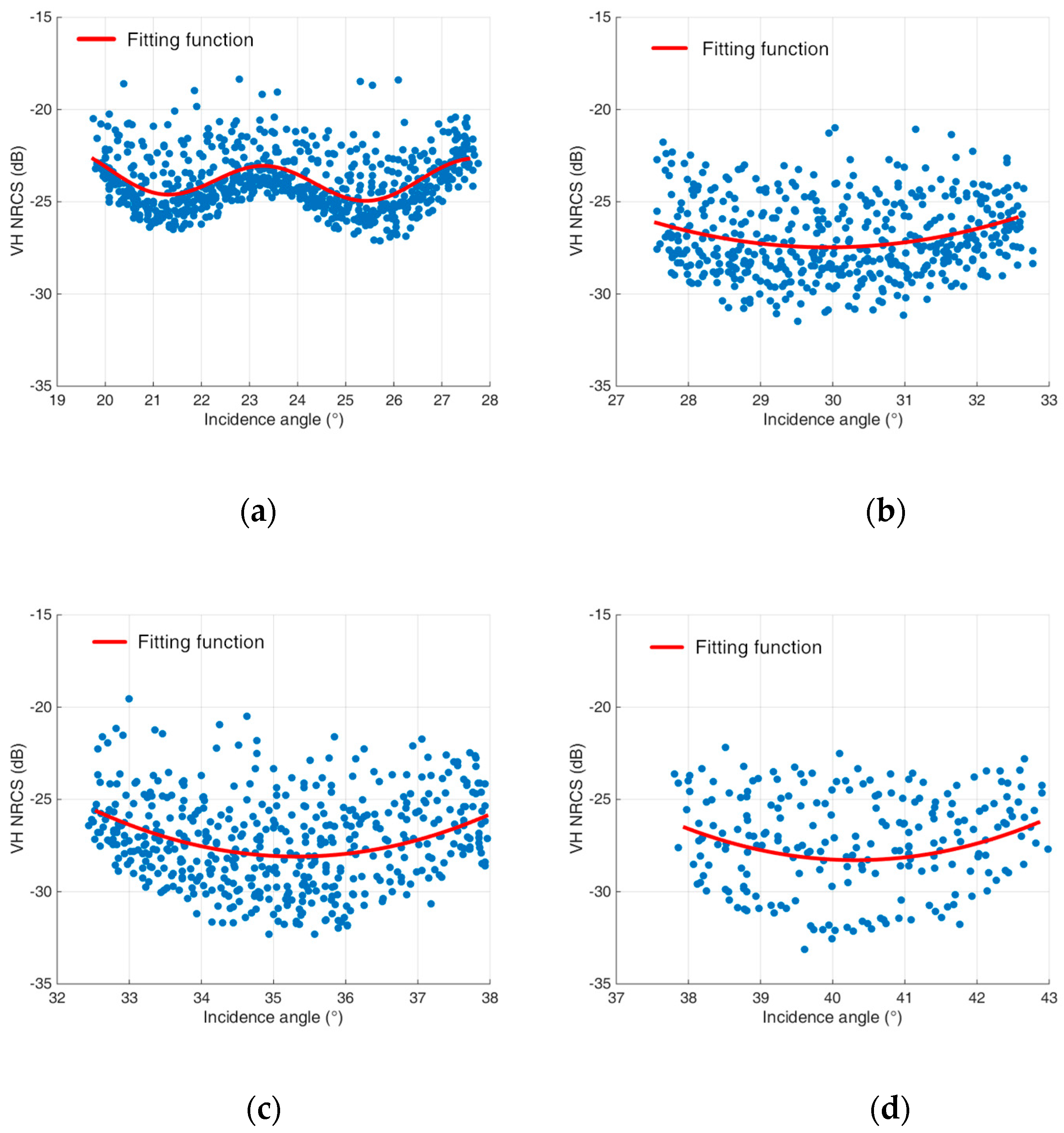 Remotesensing 11 00153 g009a