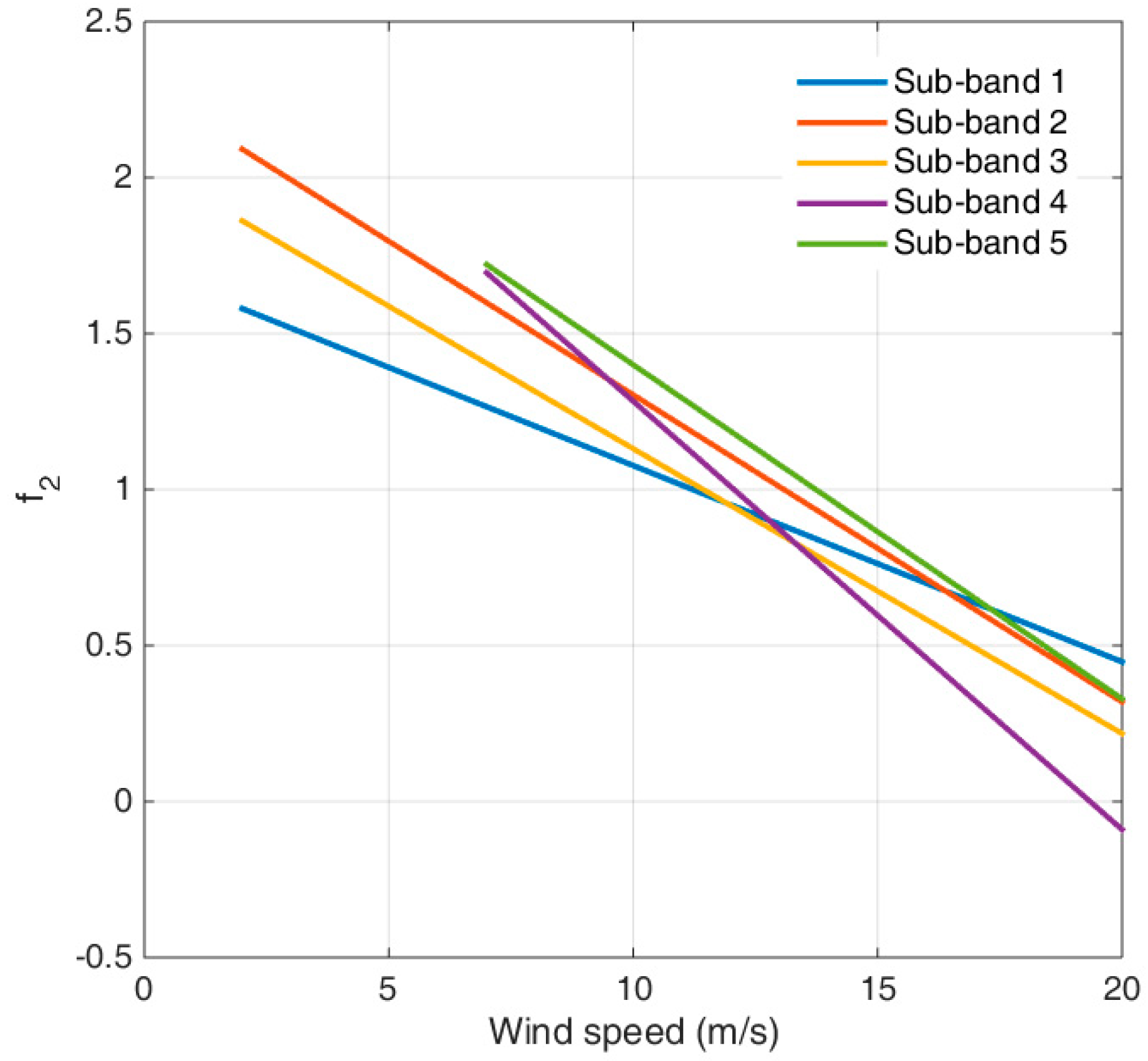 Remotesensing 11 00153 g010