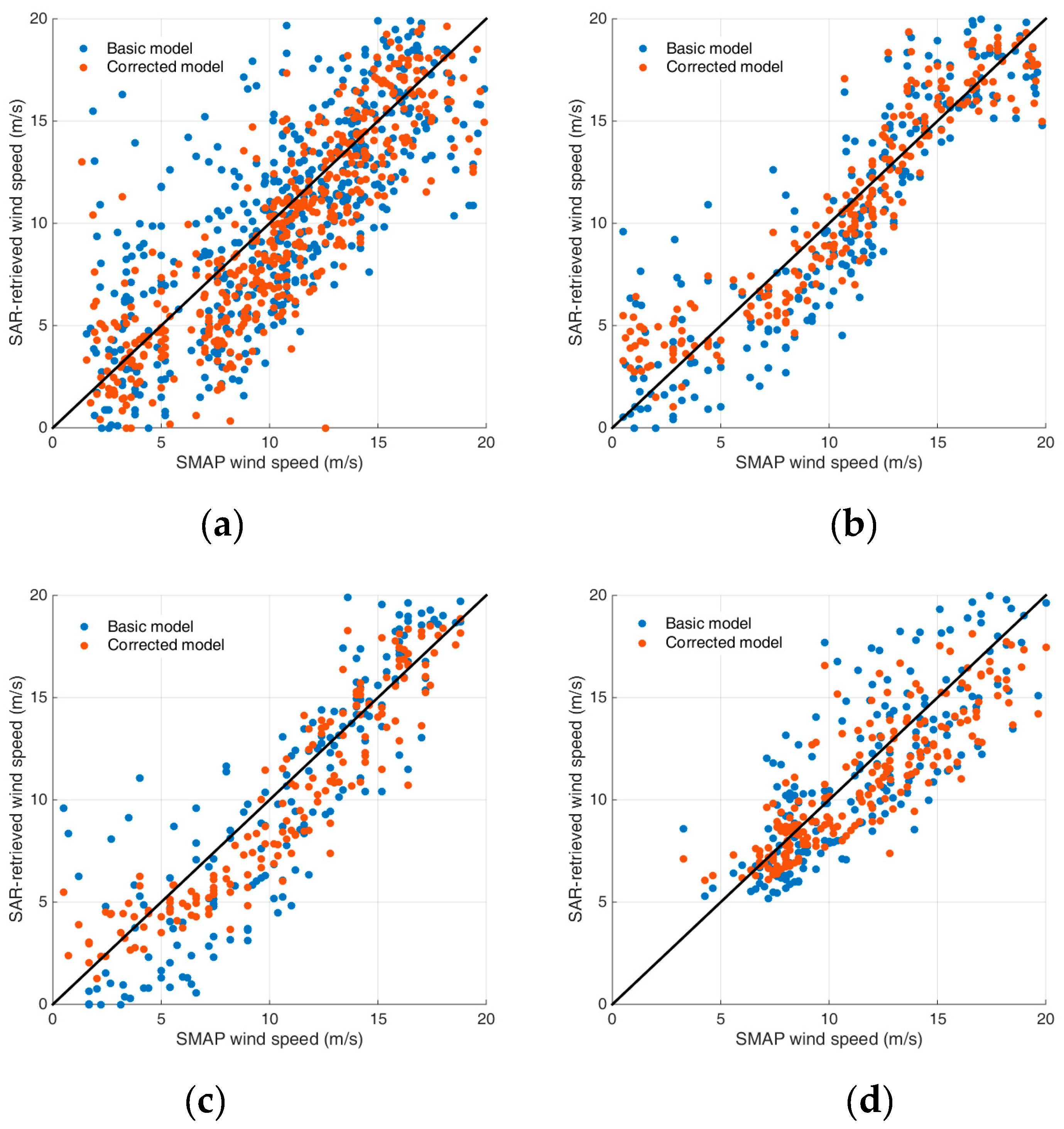 Remotesensing 11 00153 g012a