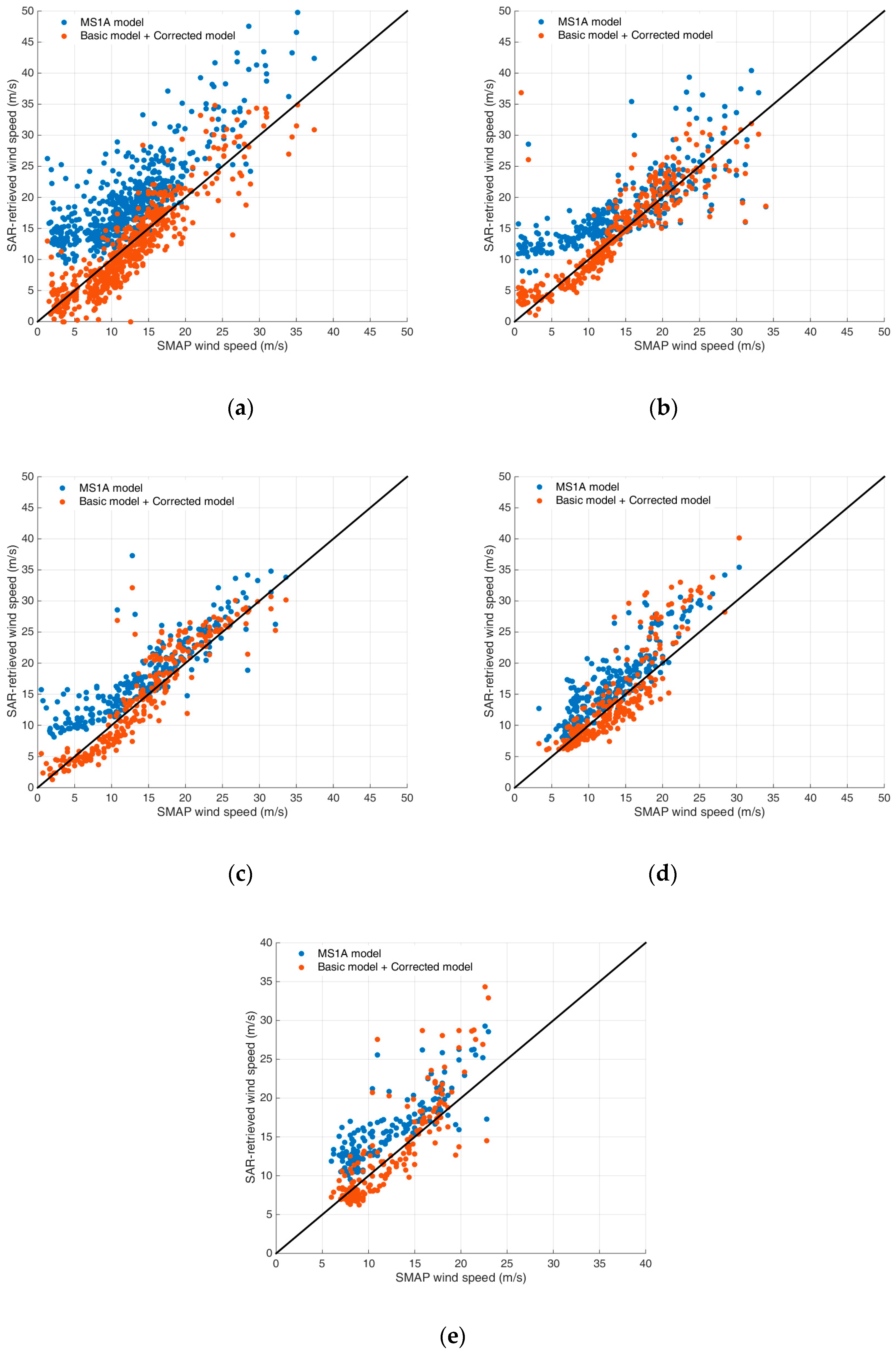 Remotesensing 11 00153 g014
