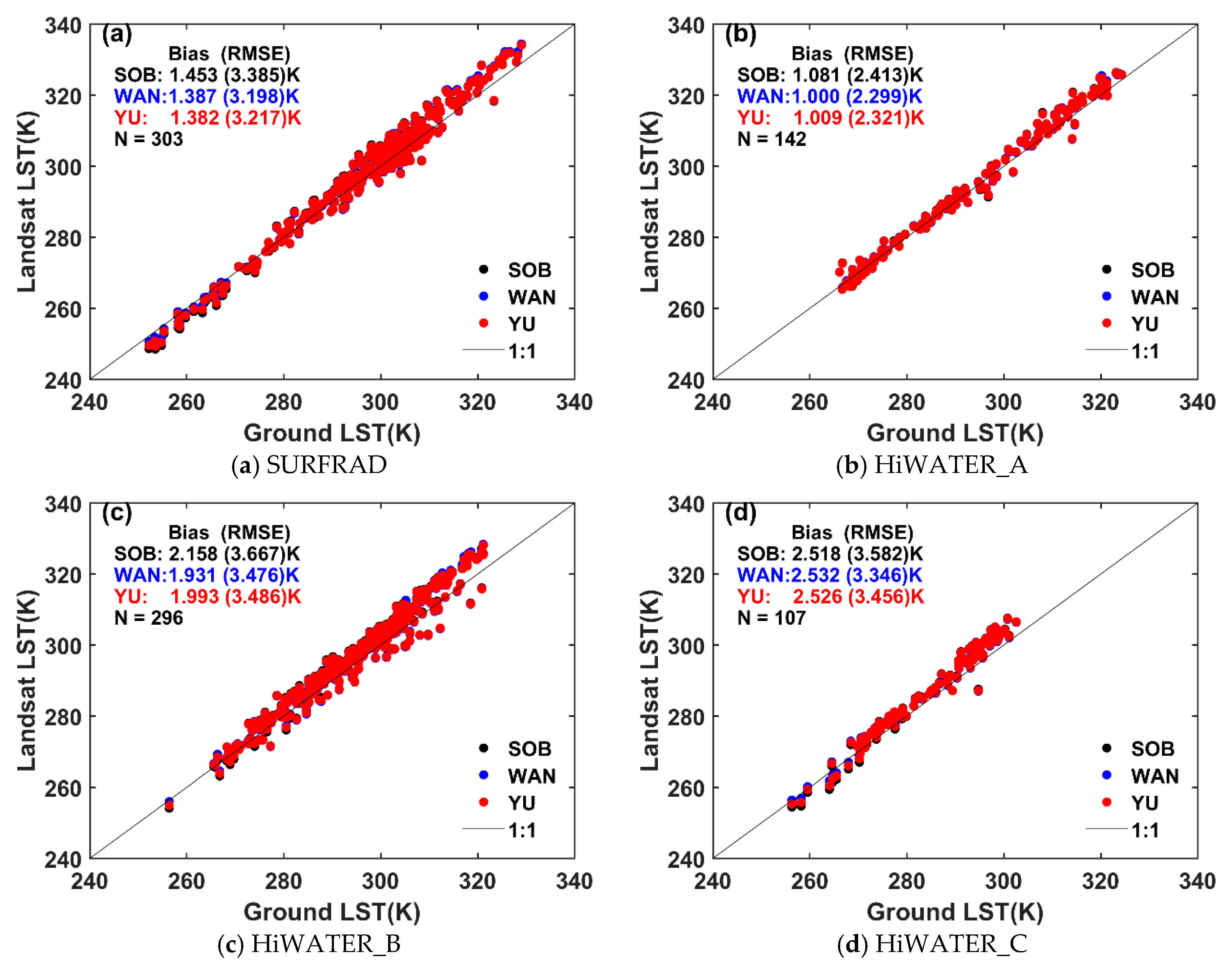Remotesensing 11 00155 g005 Remotesensing 11 00155 g005