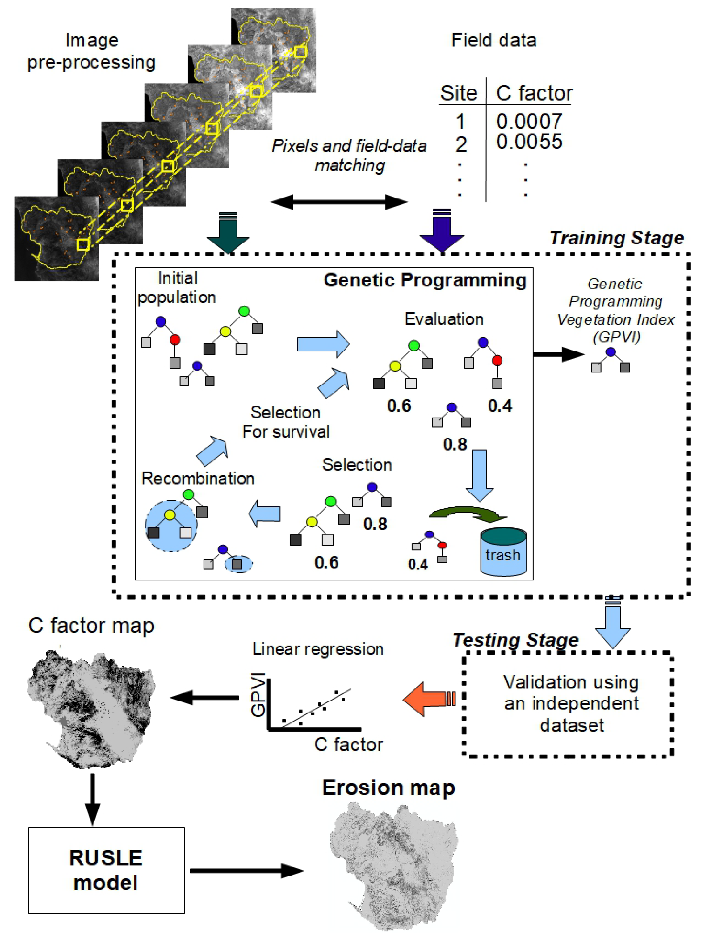 Remotesensing 11 00156 g003 Remotesensing 11 00156 g003