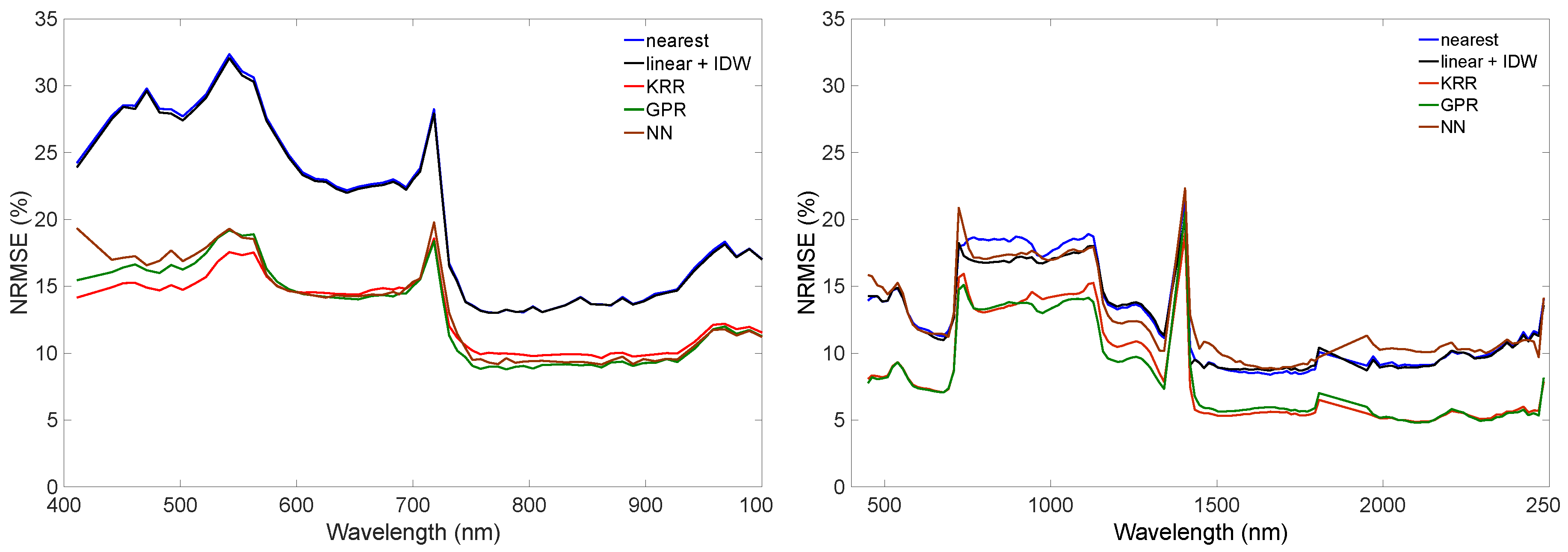 Remotesensing 11 00157 g001