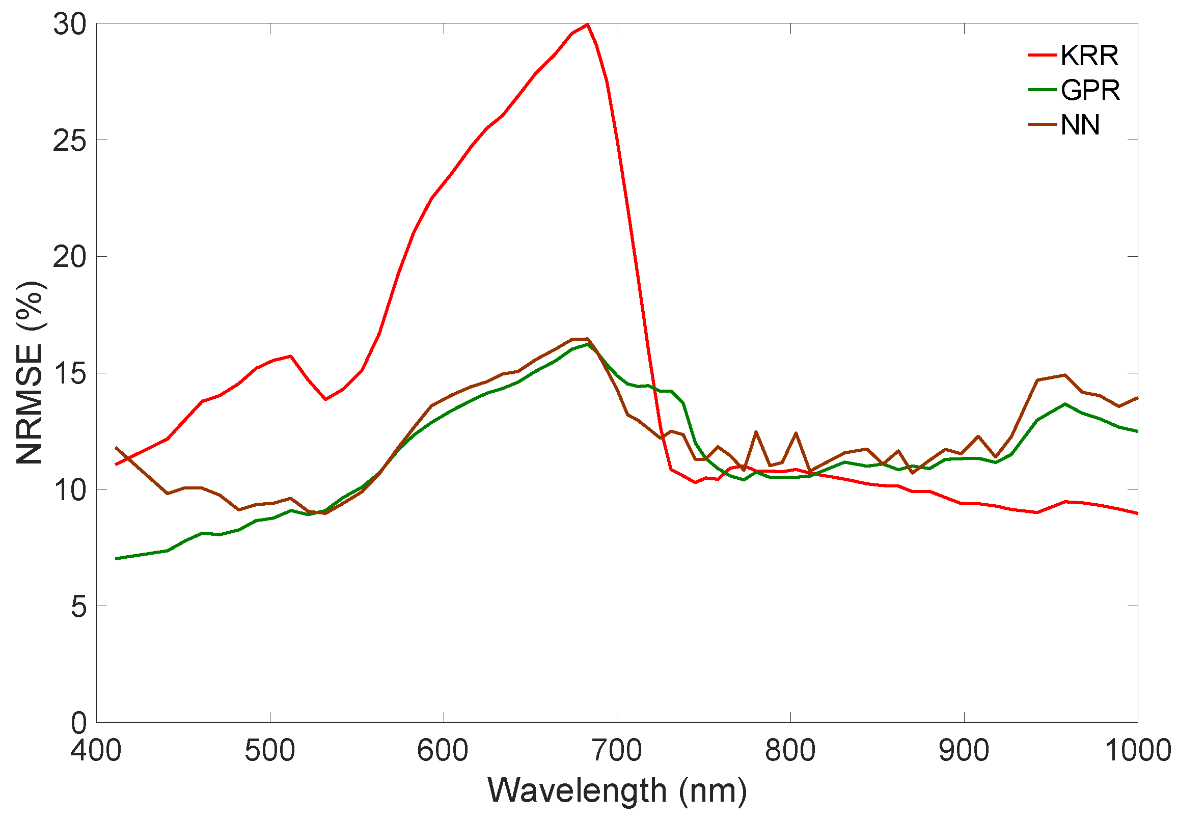 Remotesensing 11 00157 g005