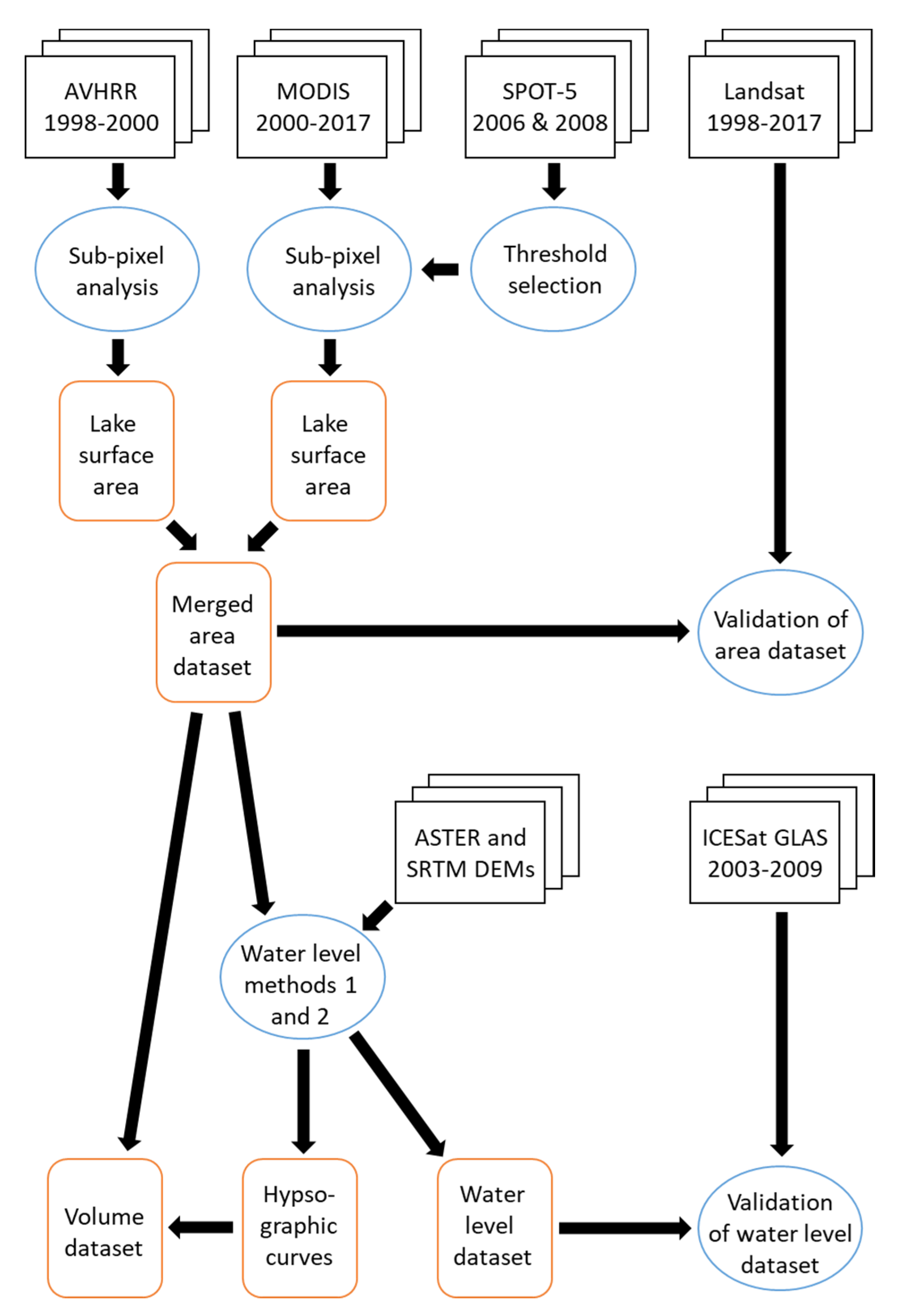 Remotesensing 11 00158 g004