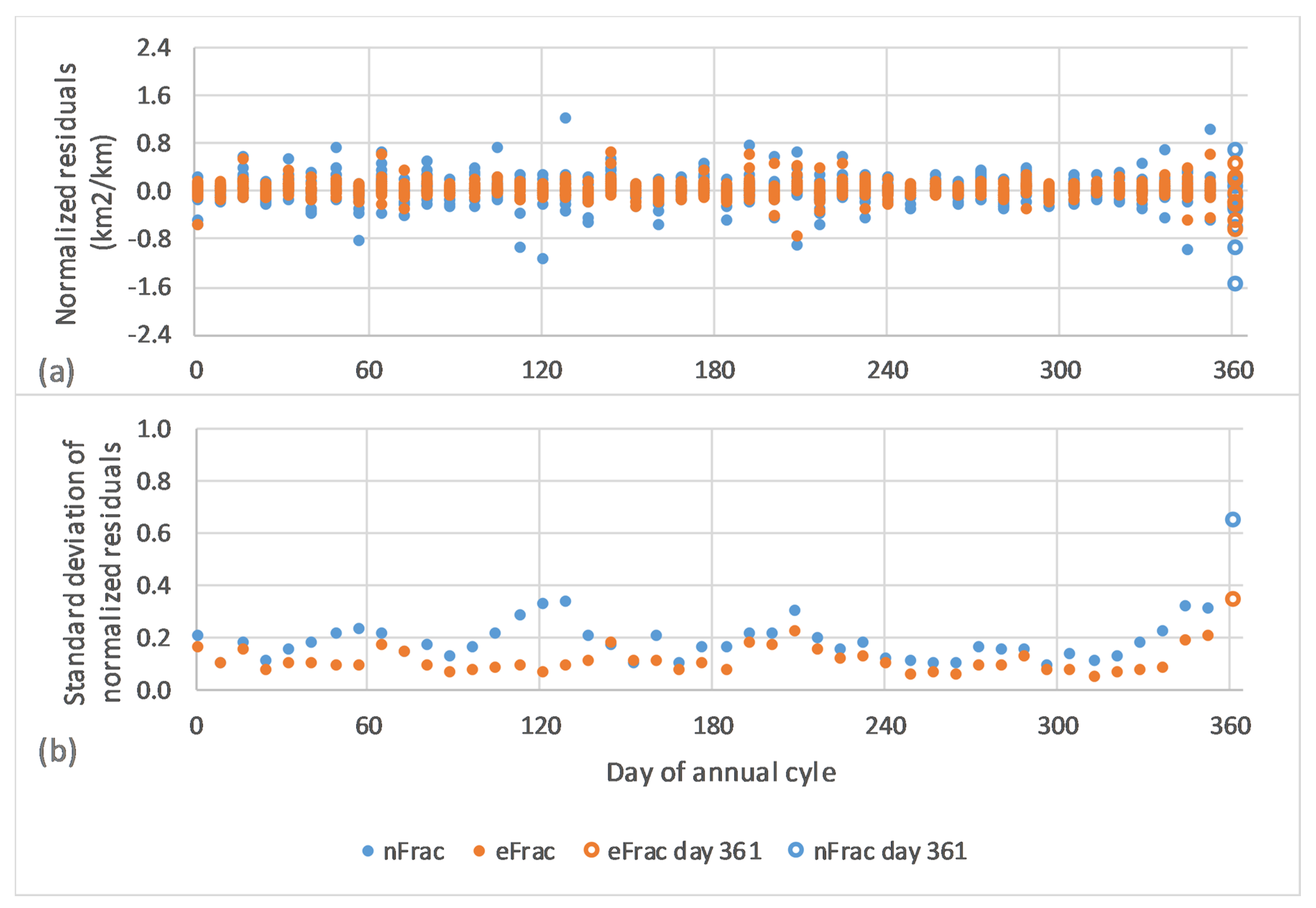 Remotesensing 11 00158 g006