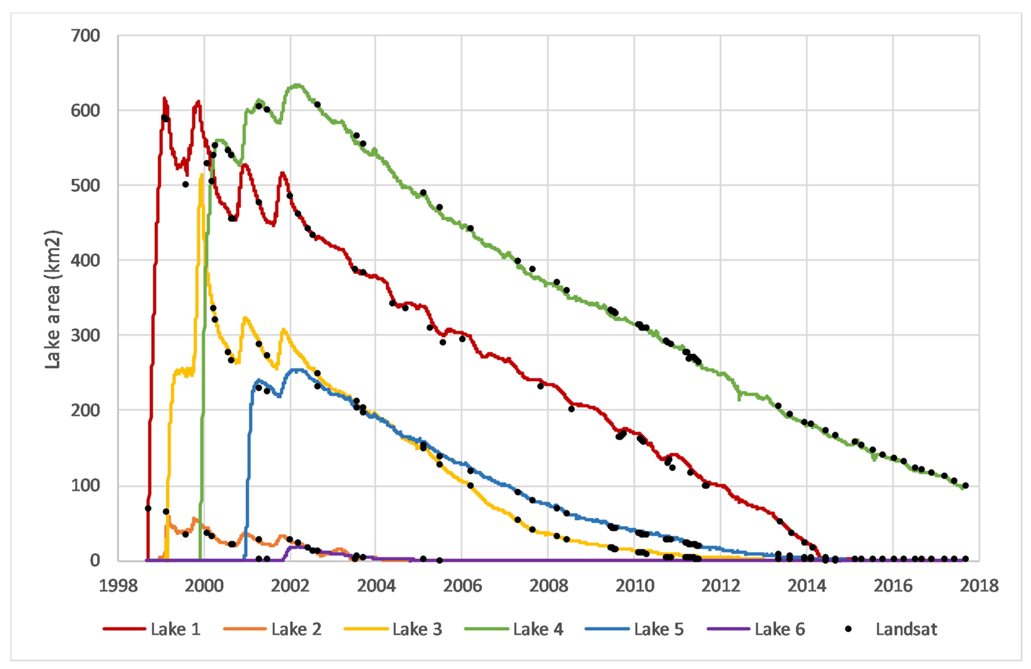 Remotesensing 11 00158 g008