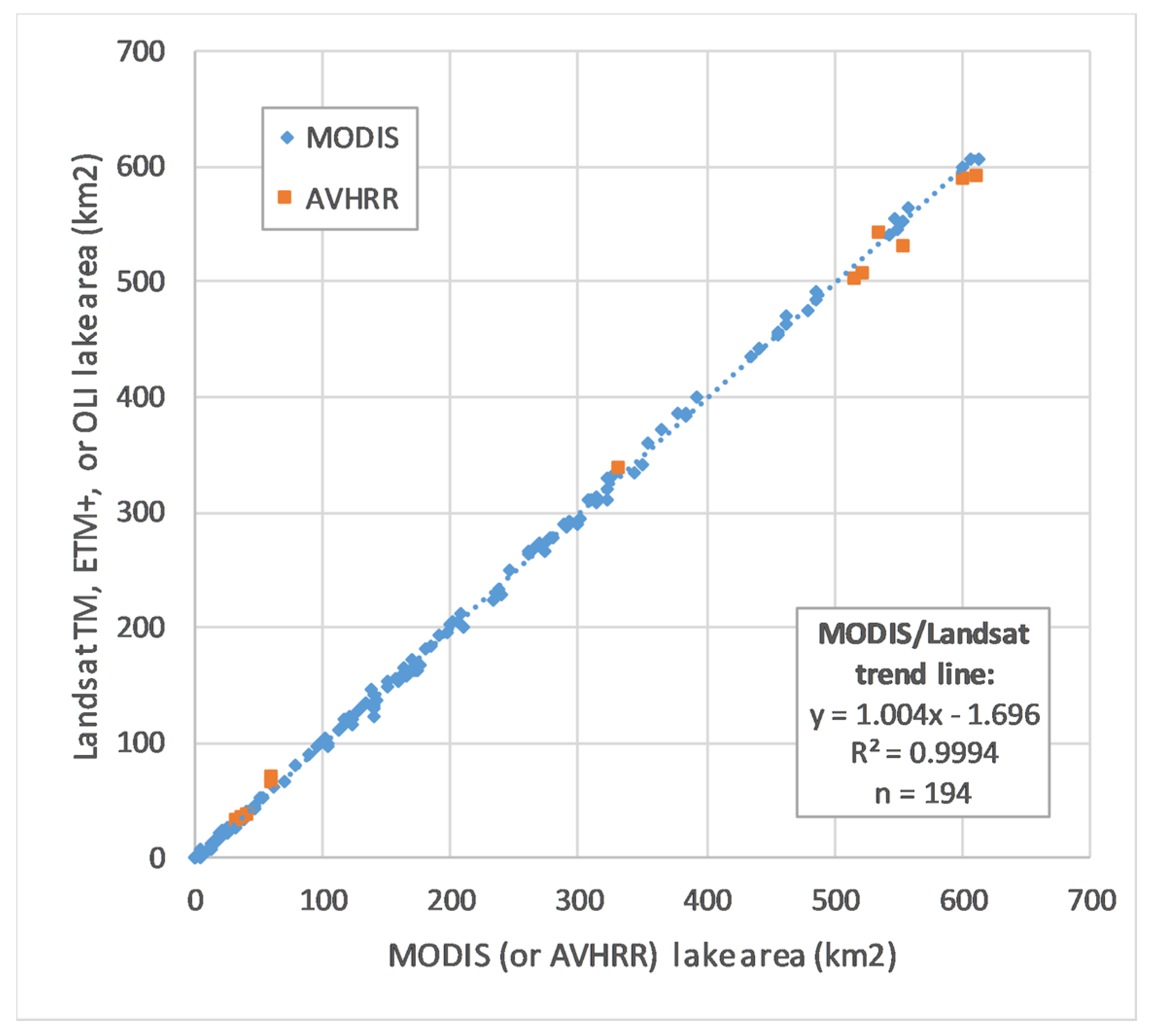 Remotesensing 11 00158 g009