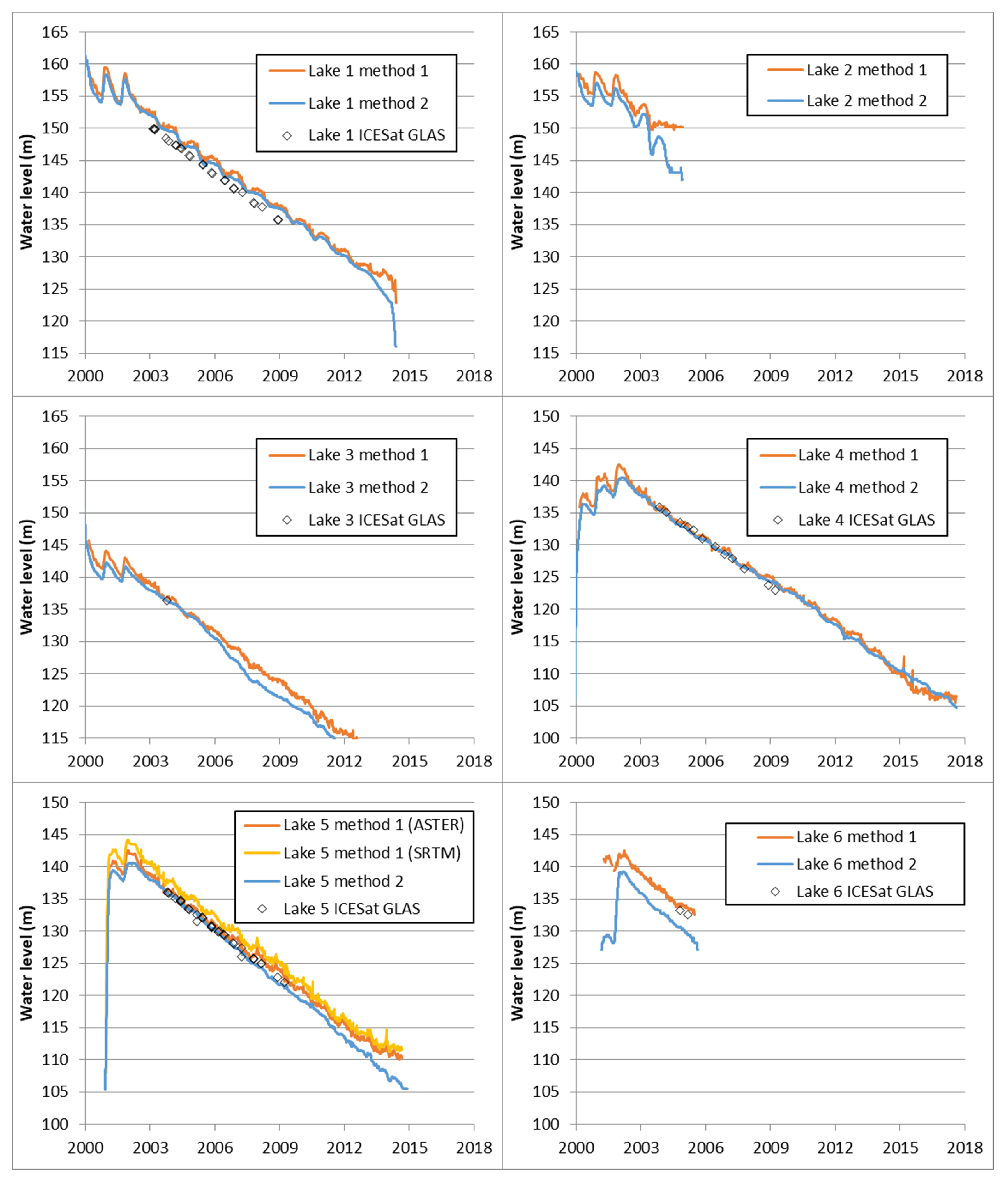 Remotesensing 11 00158 g010