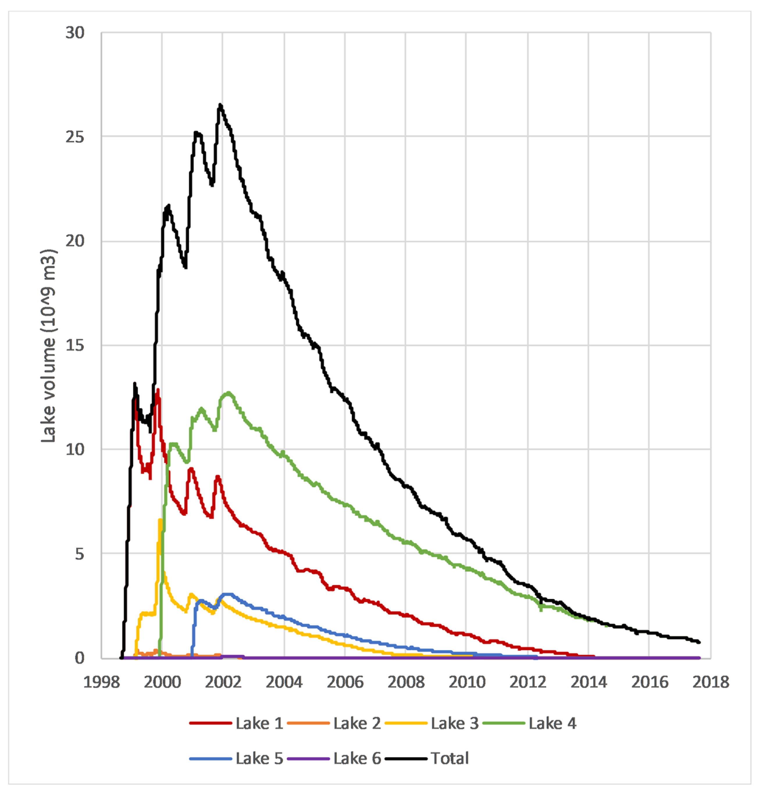 Remotesensing 11 00158 g011