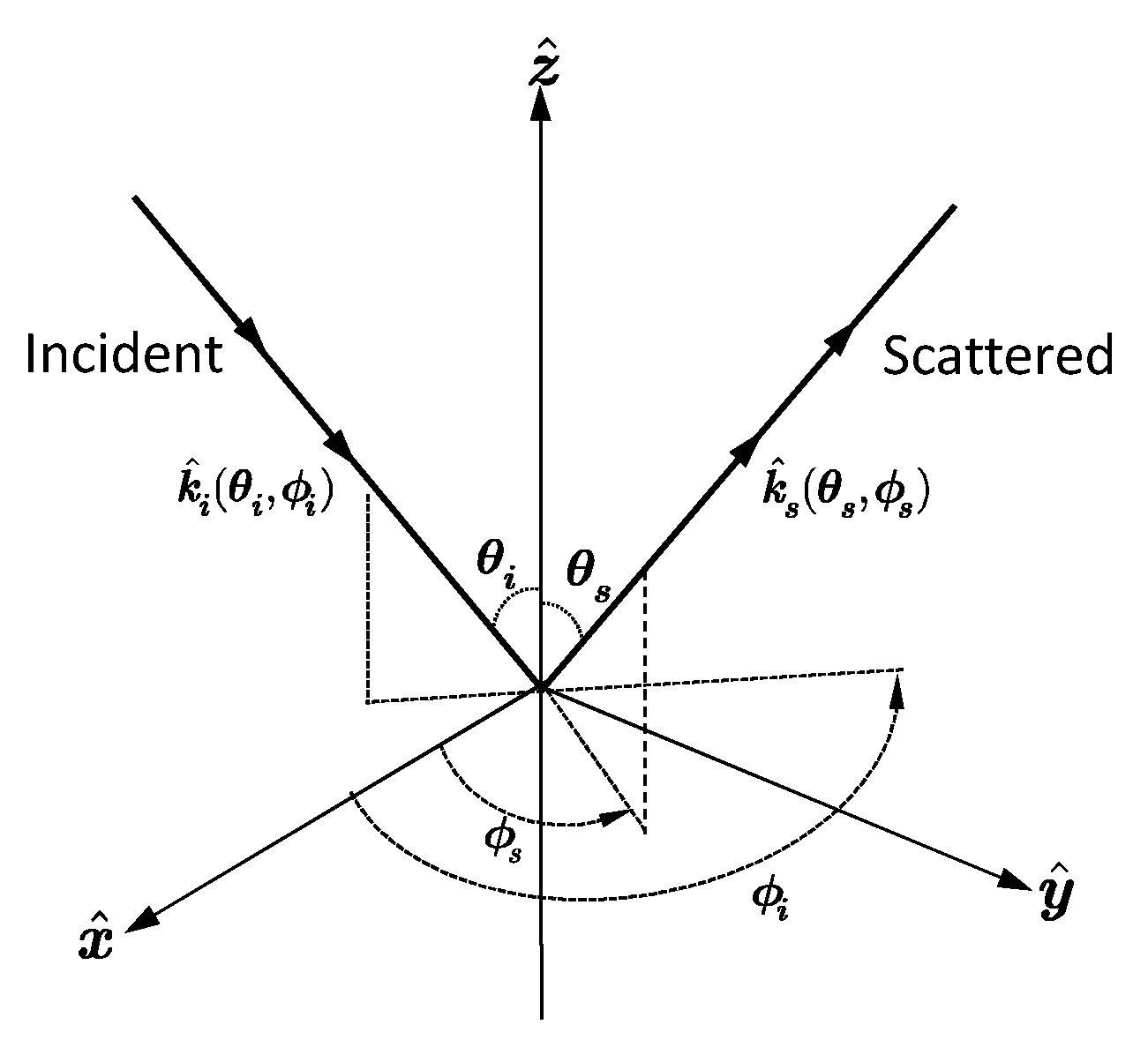 Remotesensing 11 00160 g001
