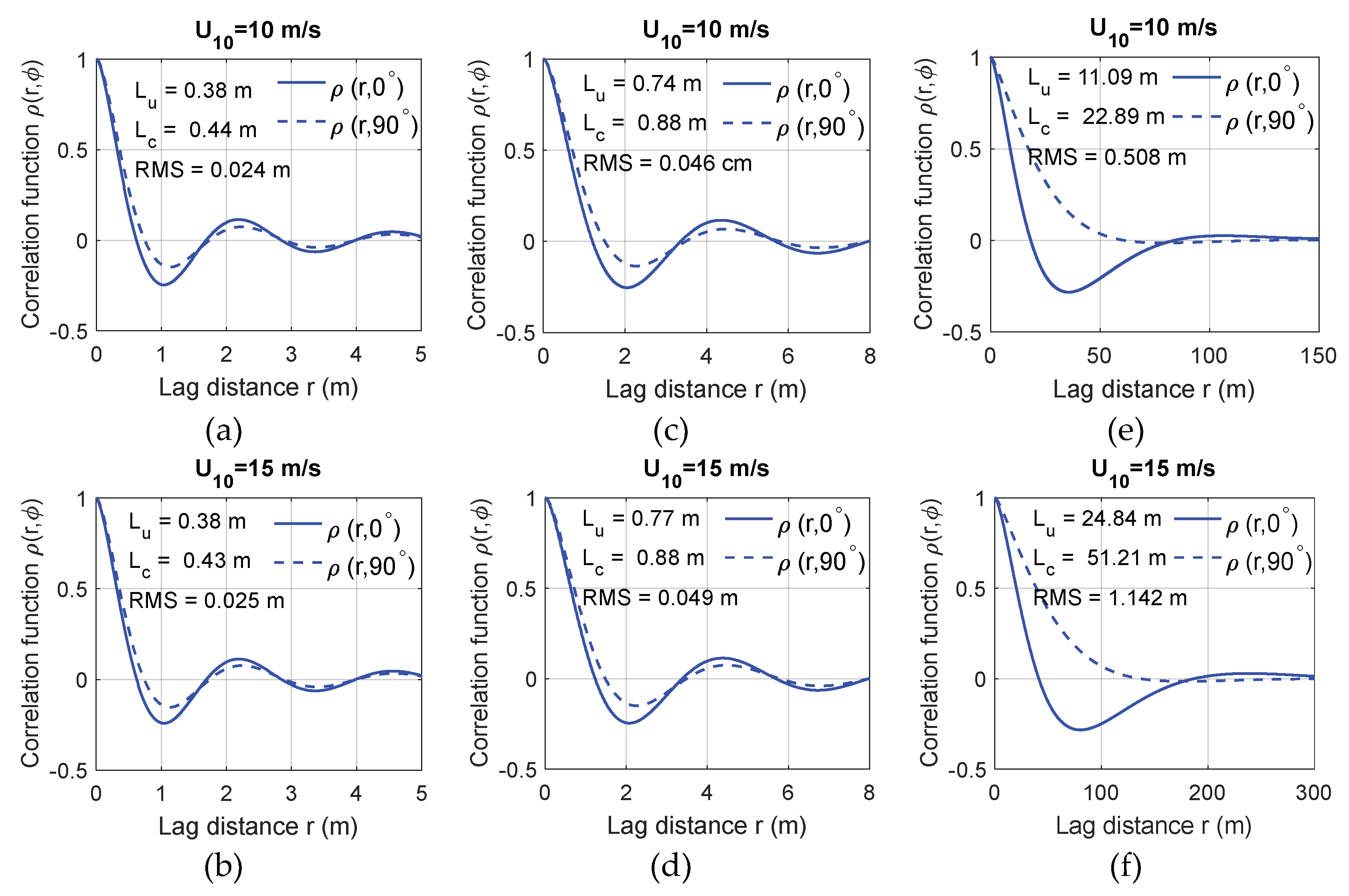 Remotesensing 11 00160 g002