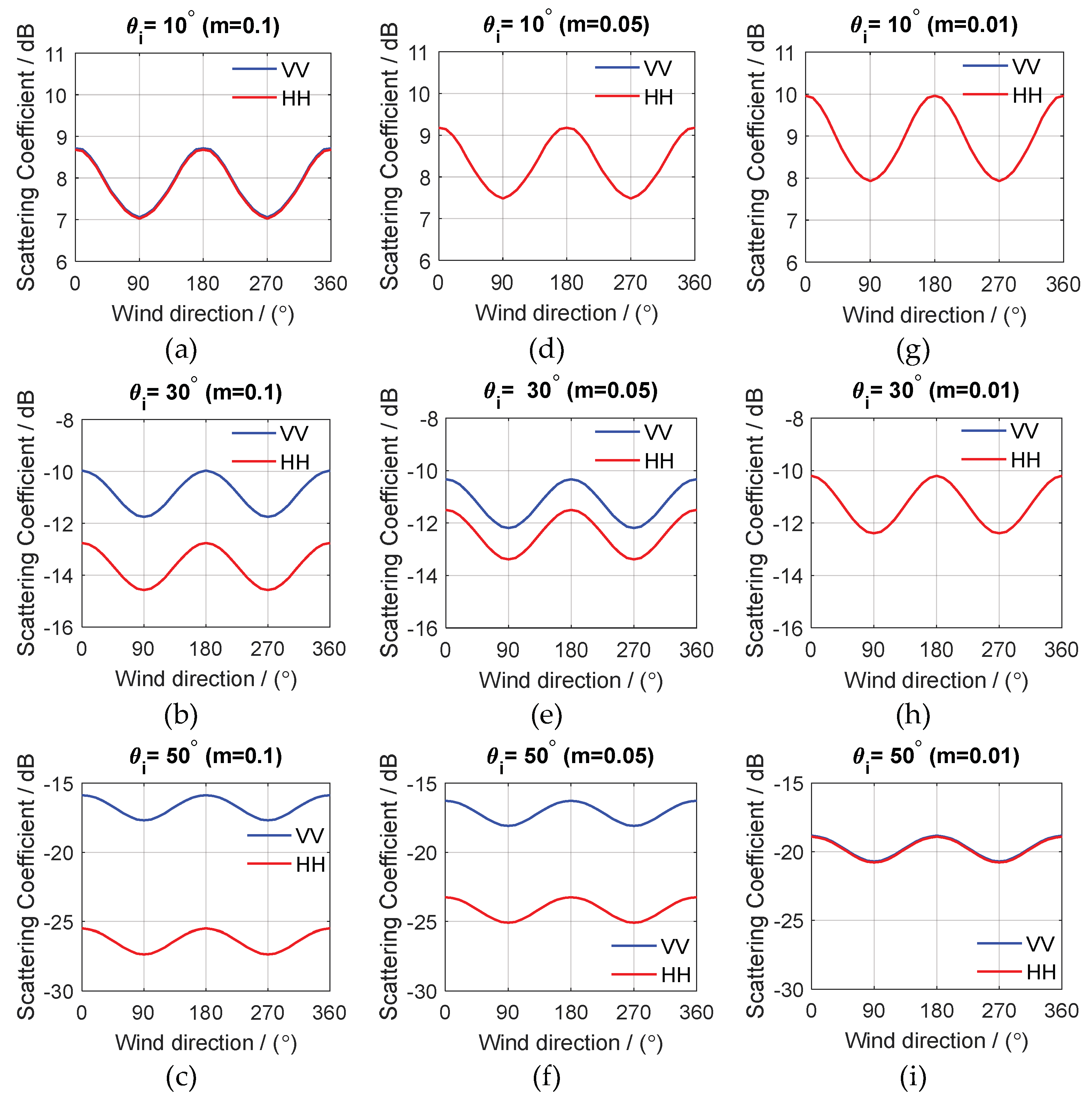 Remotesensing 11 00160 g004
