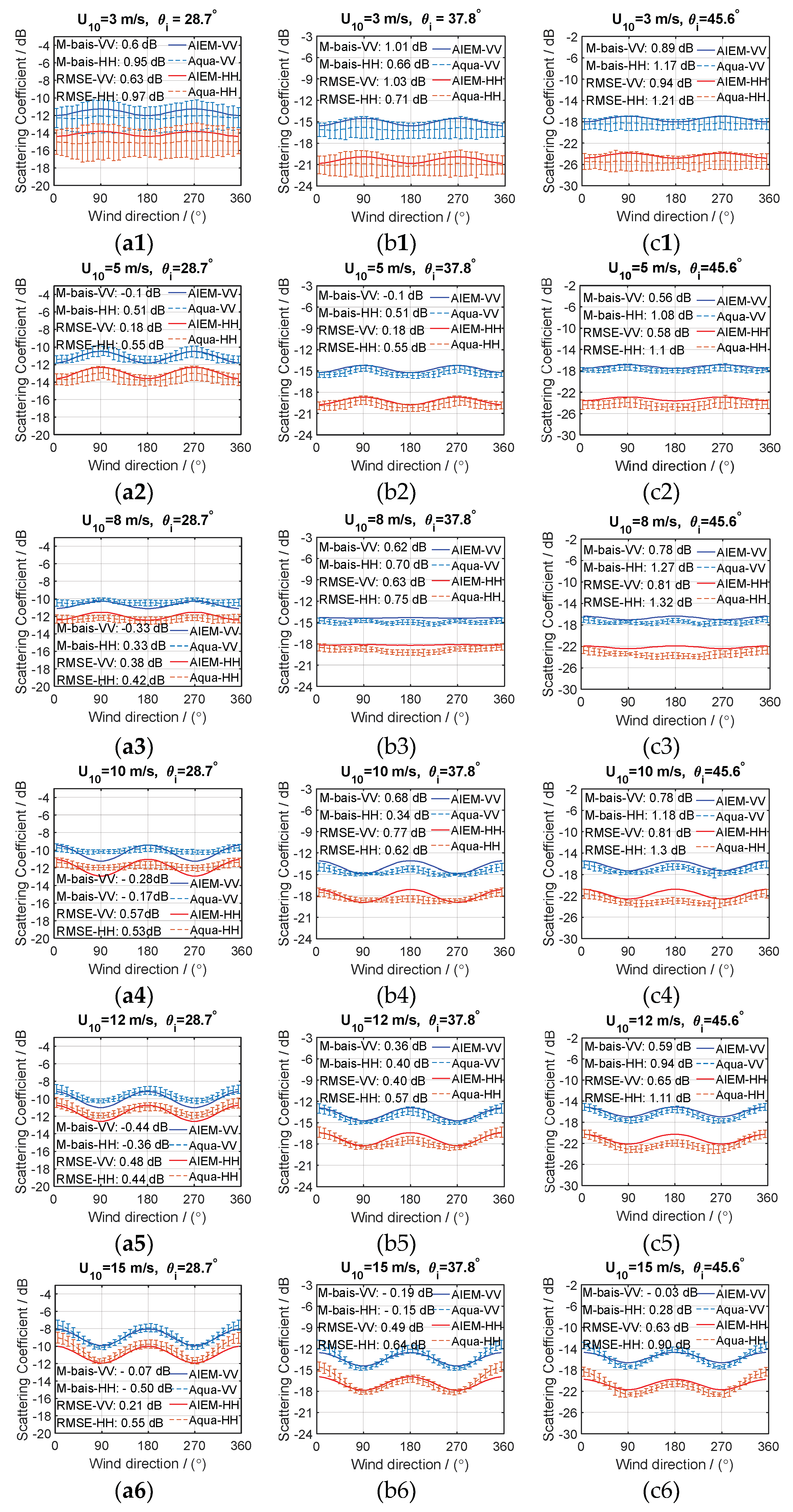 Remotesensing 11 00160 g005