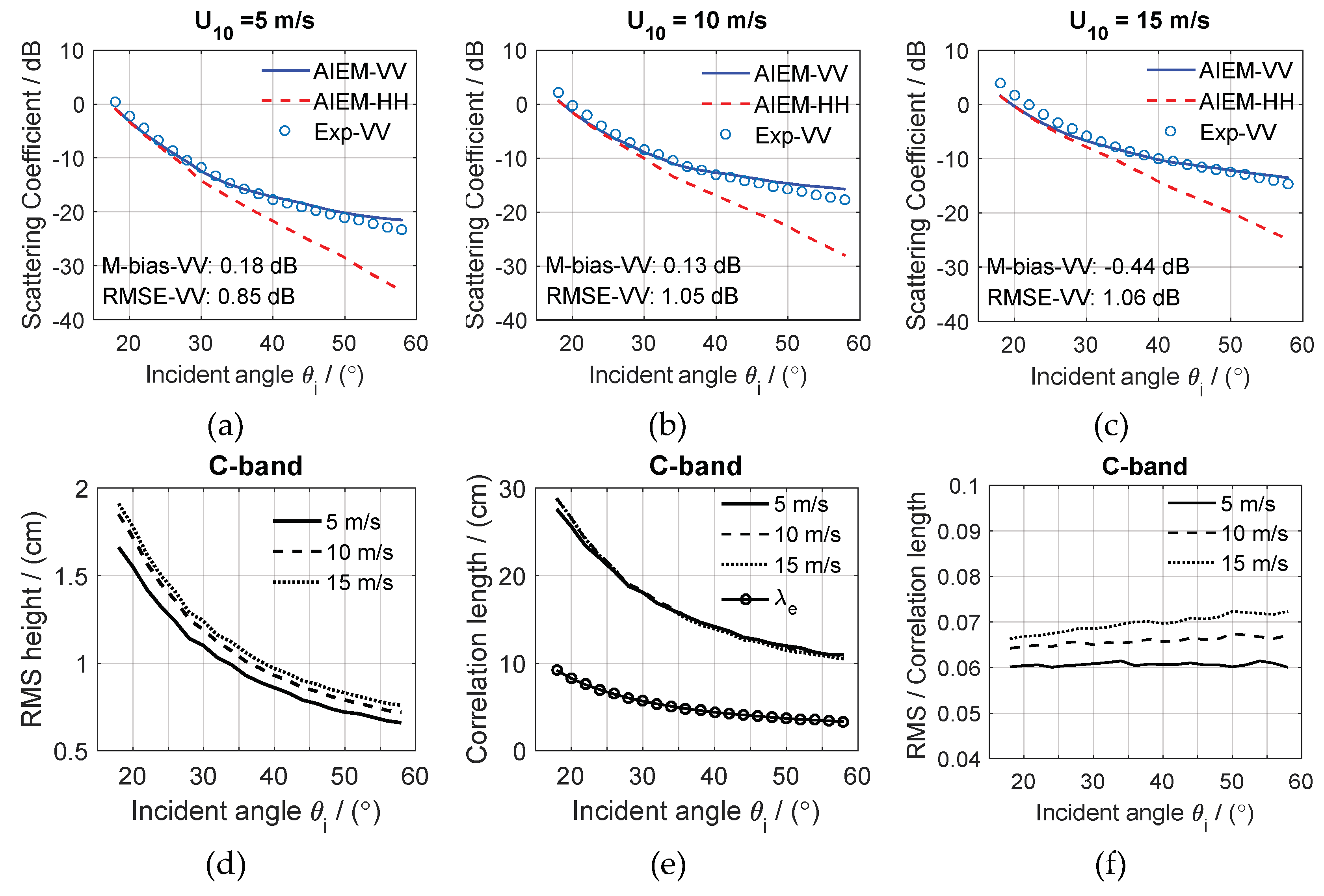 Remotesensing 11 00160 g006
