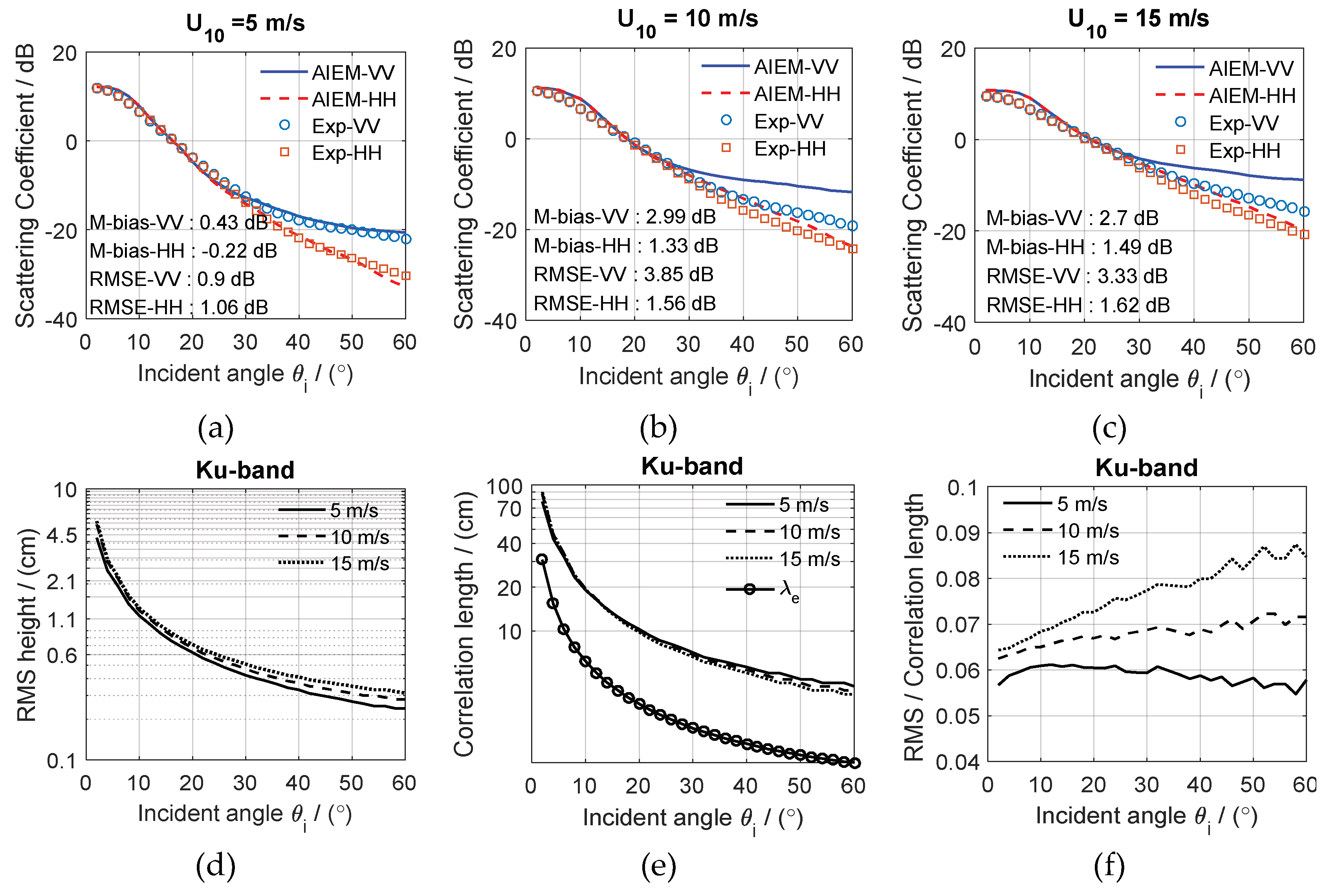 Remotesensing 11 00160 g007