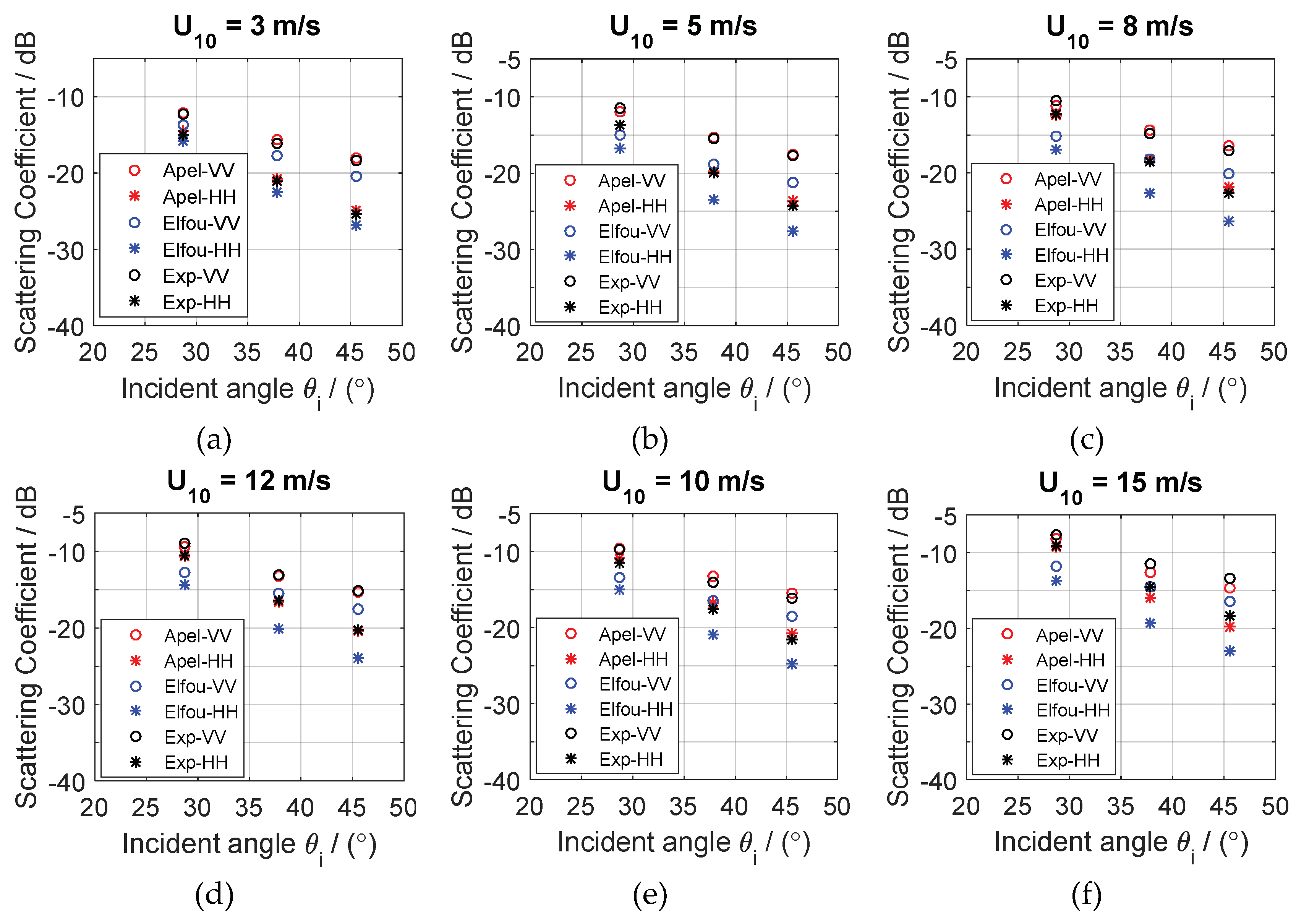 Remotesensing 11 00160 g009