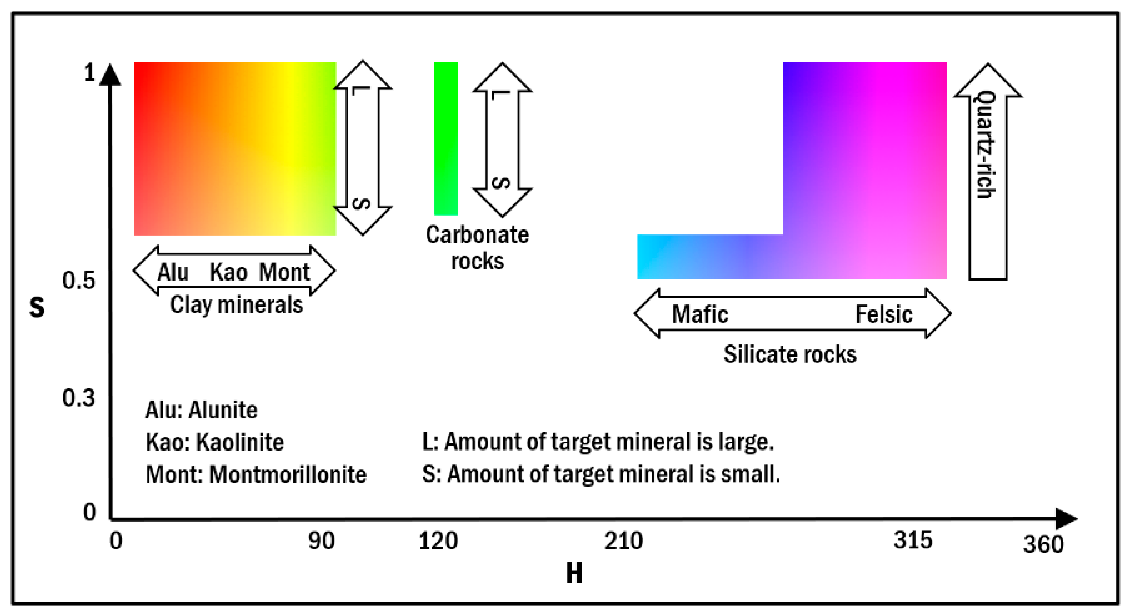 Remotesensing 11 00162 g003