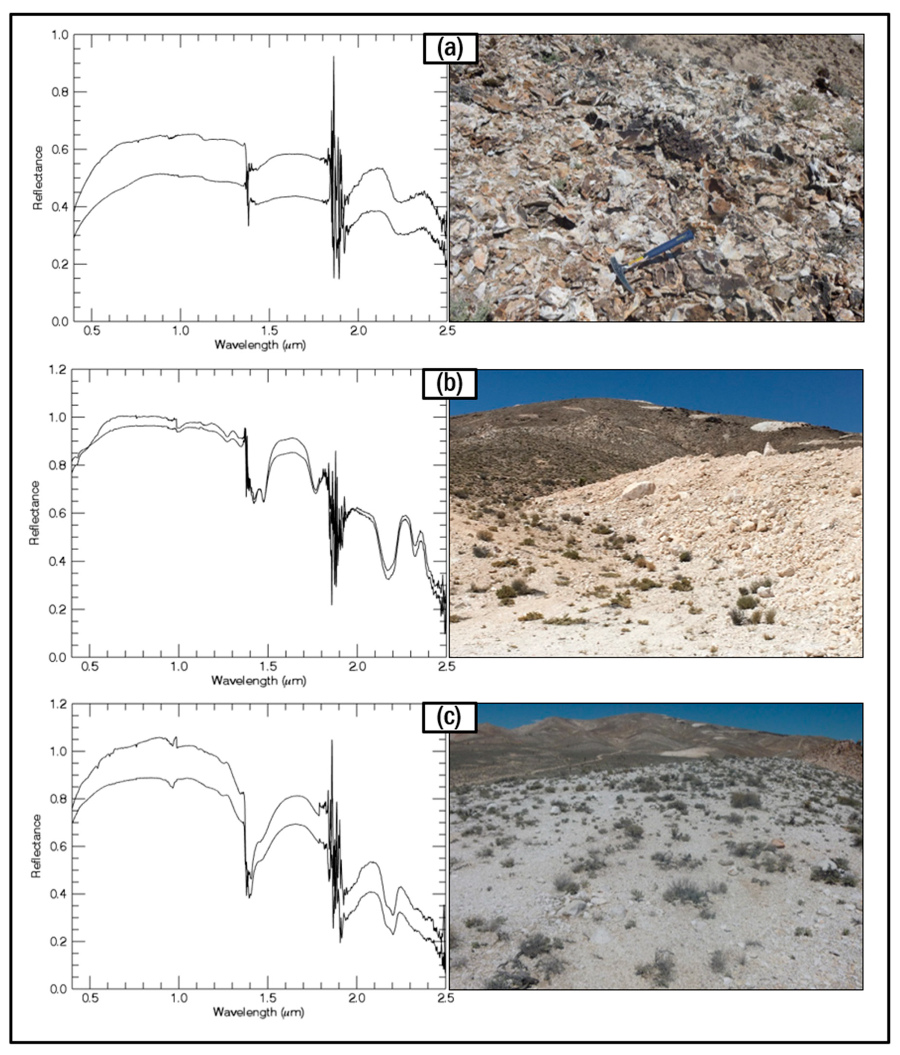 Remotesensing 11 00162 g009