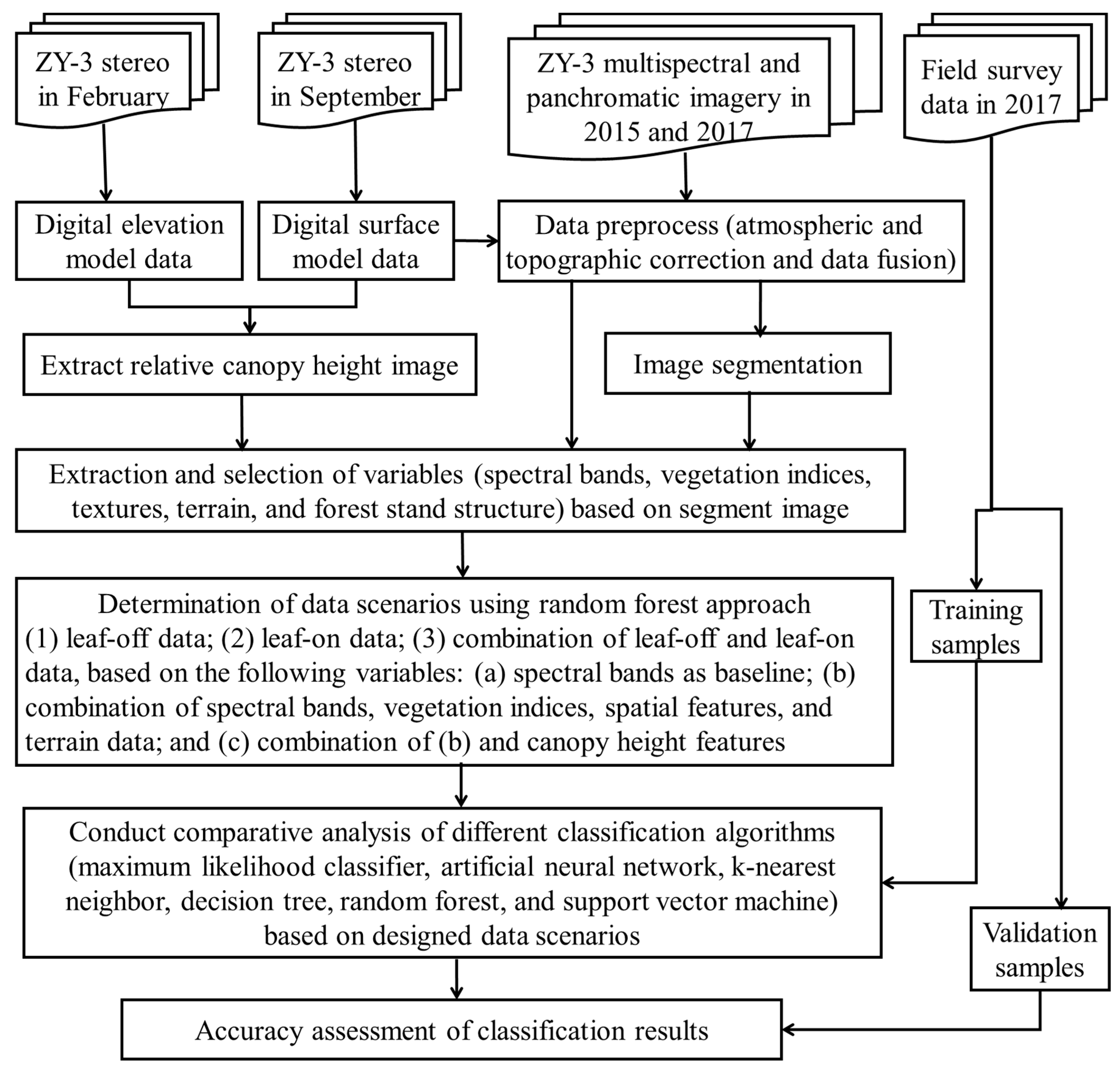 Remotesensing 11 00164 g004