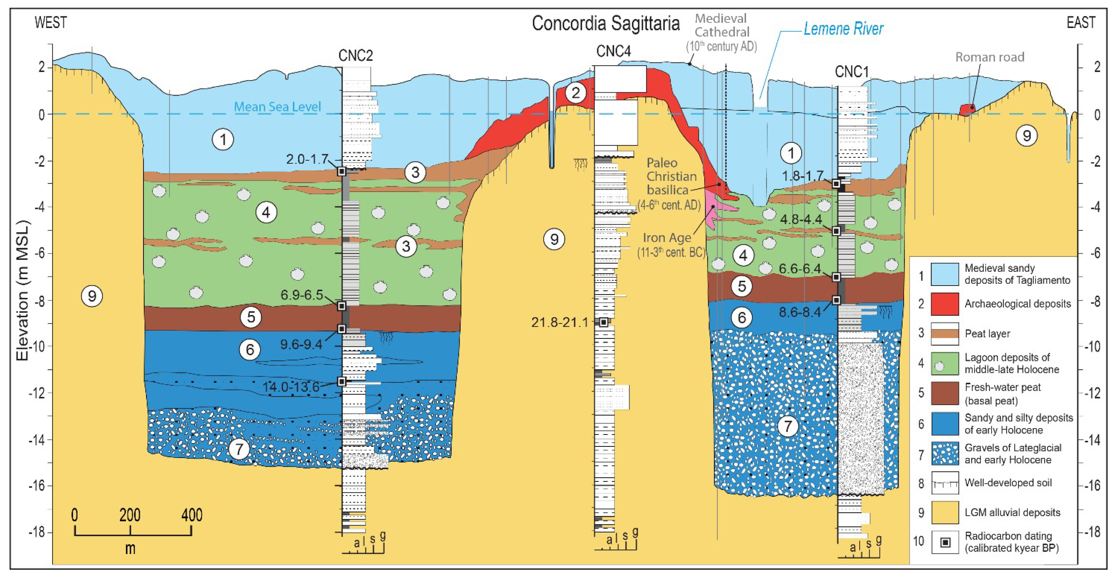 Remotesensing 11 00165 g003