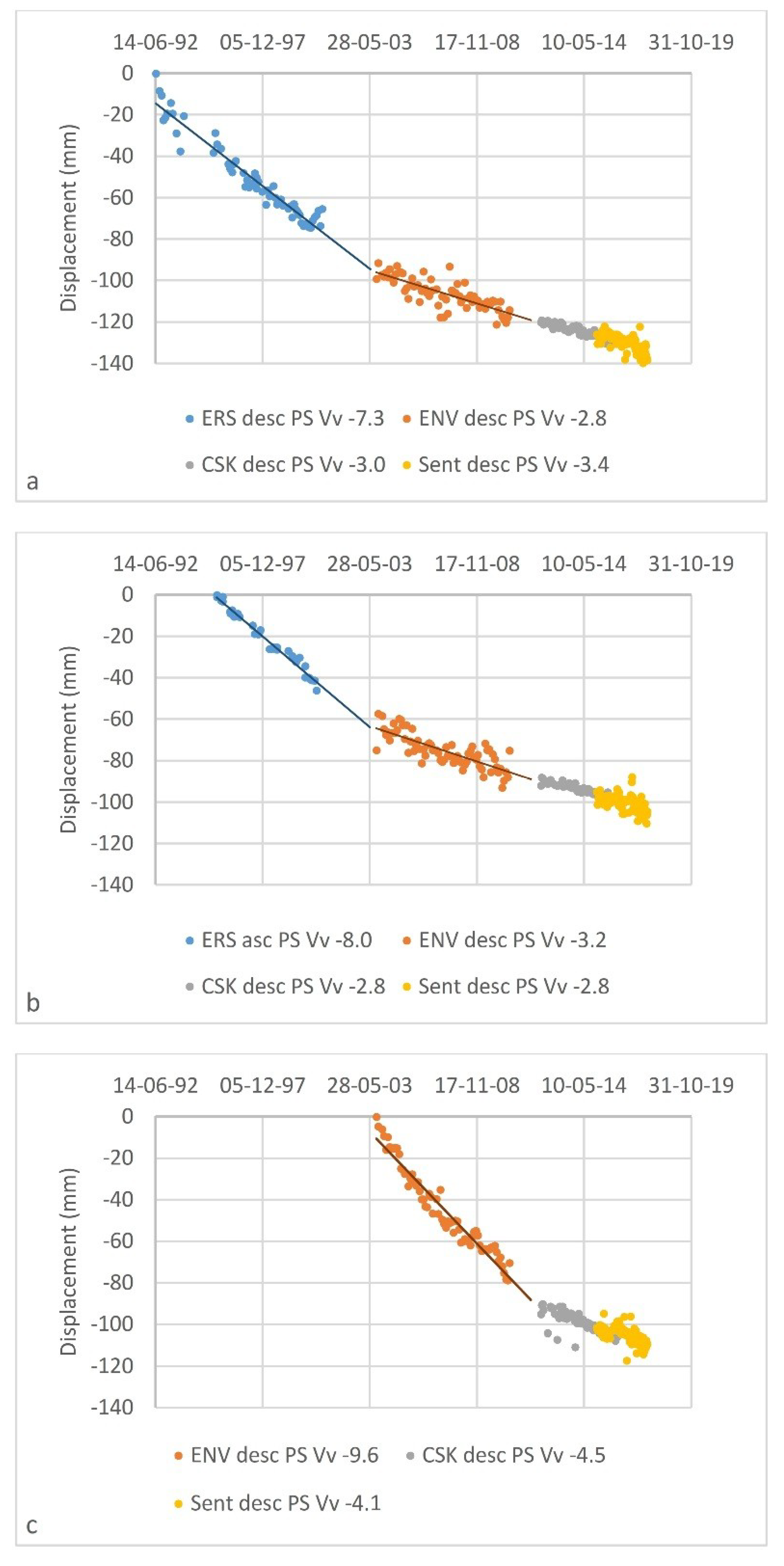 Remotesensing 11 00165 g008
