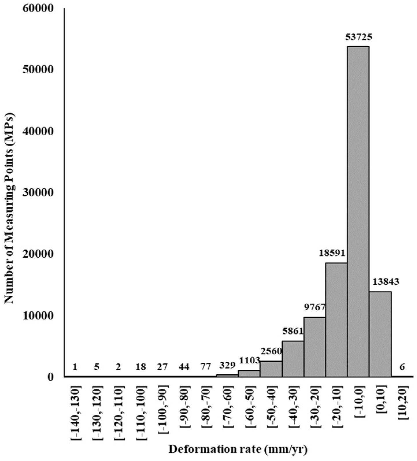 Remotesensing 11 00166 g006 Remotesensing 11 00166 g006