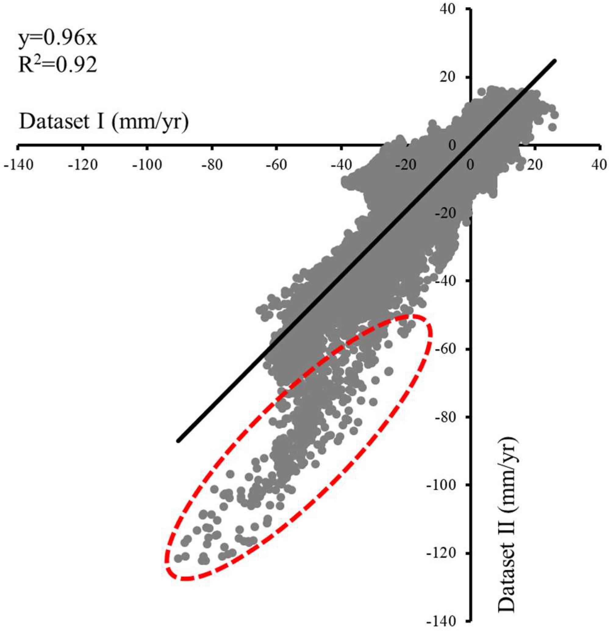 Remotesensing 11 00166 g007 Remotesensing 11 00166 g007