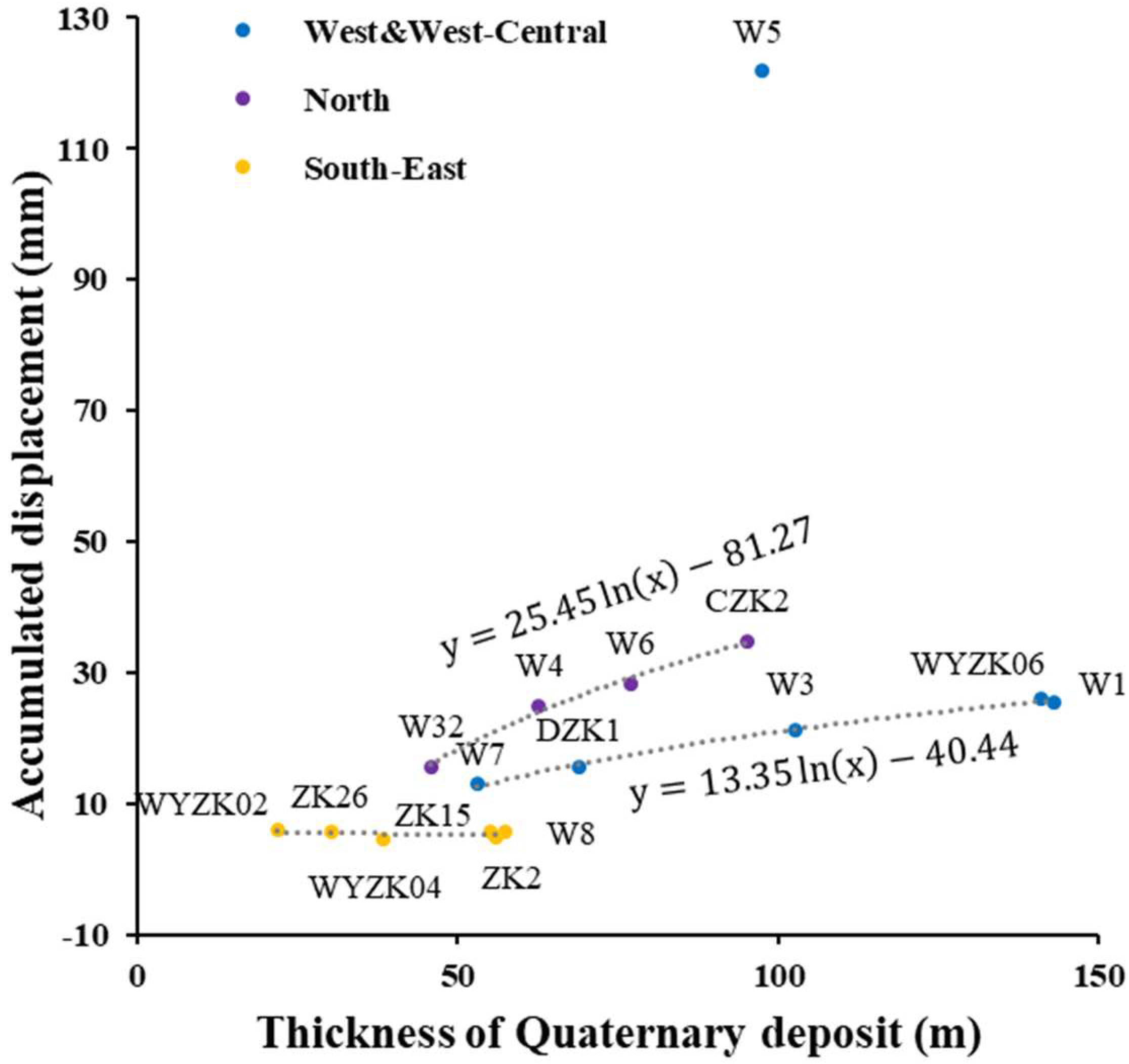 Remotesensing 11 00166 g009 Remotesensing 11 00166 g009