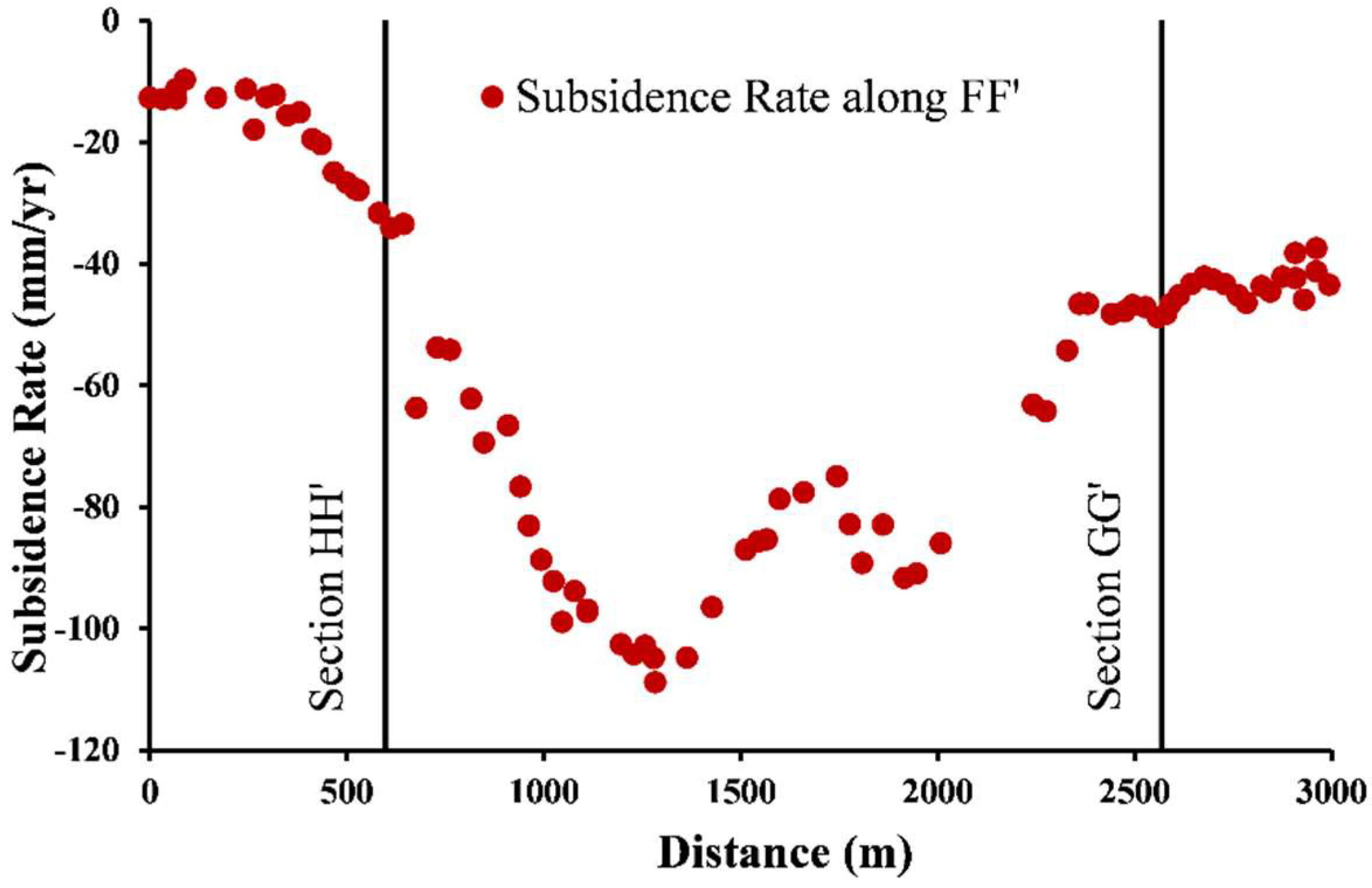 Remotesensing 11 00166 g010 Remotesensing 11 00166 g010