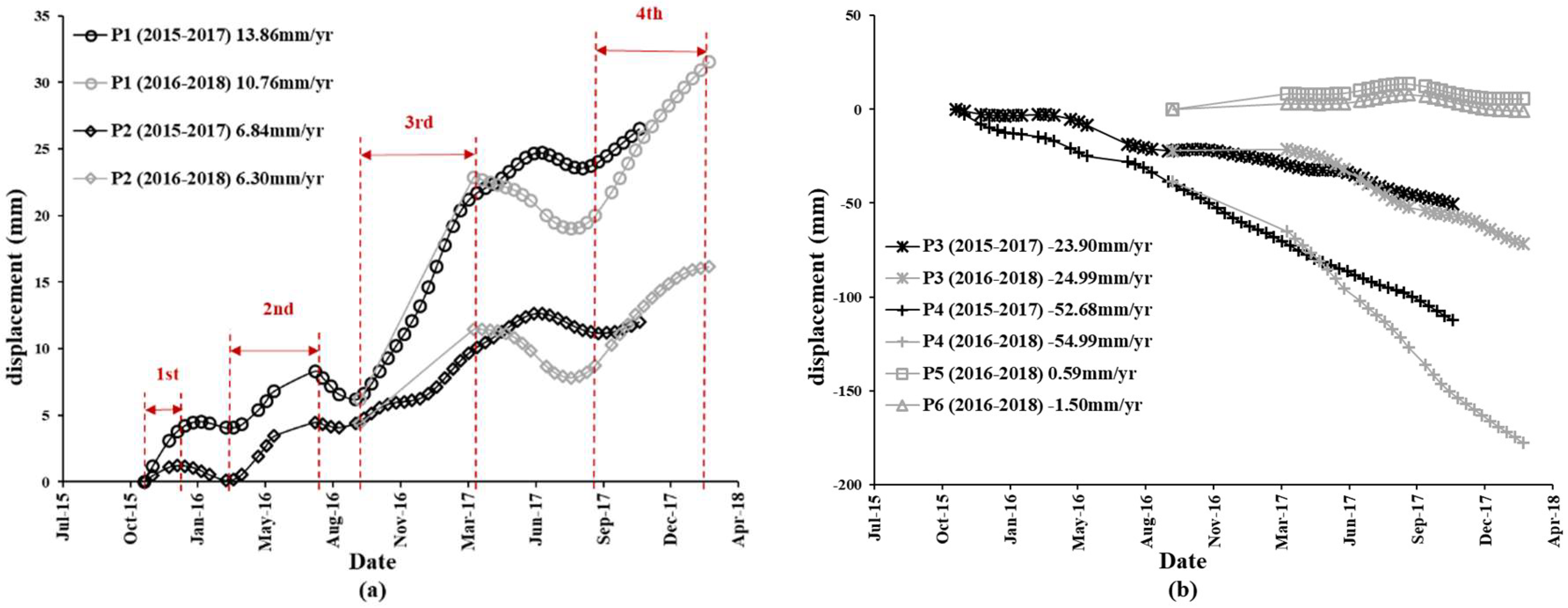Remotesensing 11 00166 g011 Remotesensing 11 00166 g011