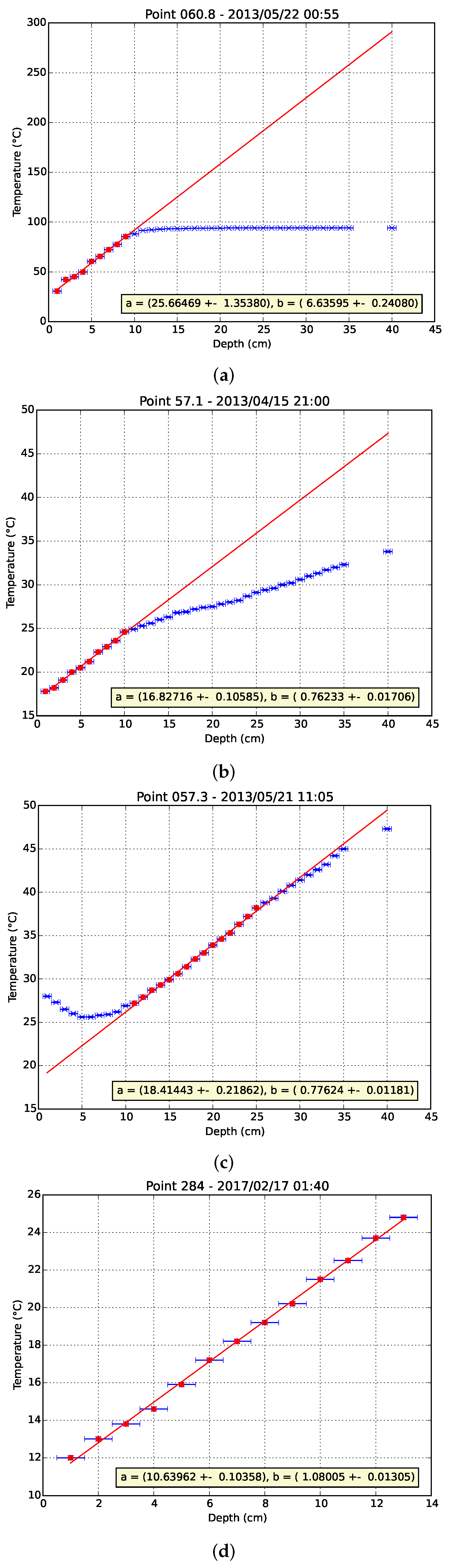 Remotesensing 11 00167 g003