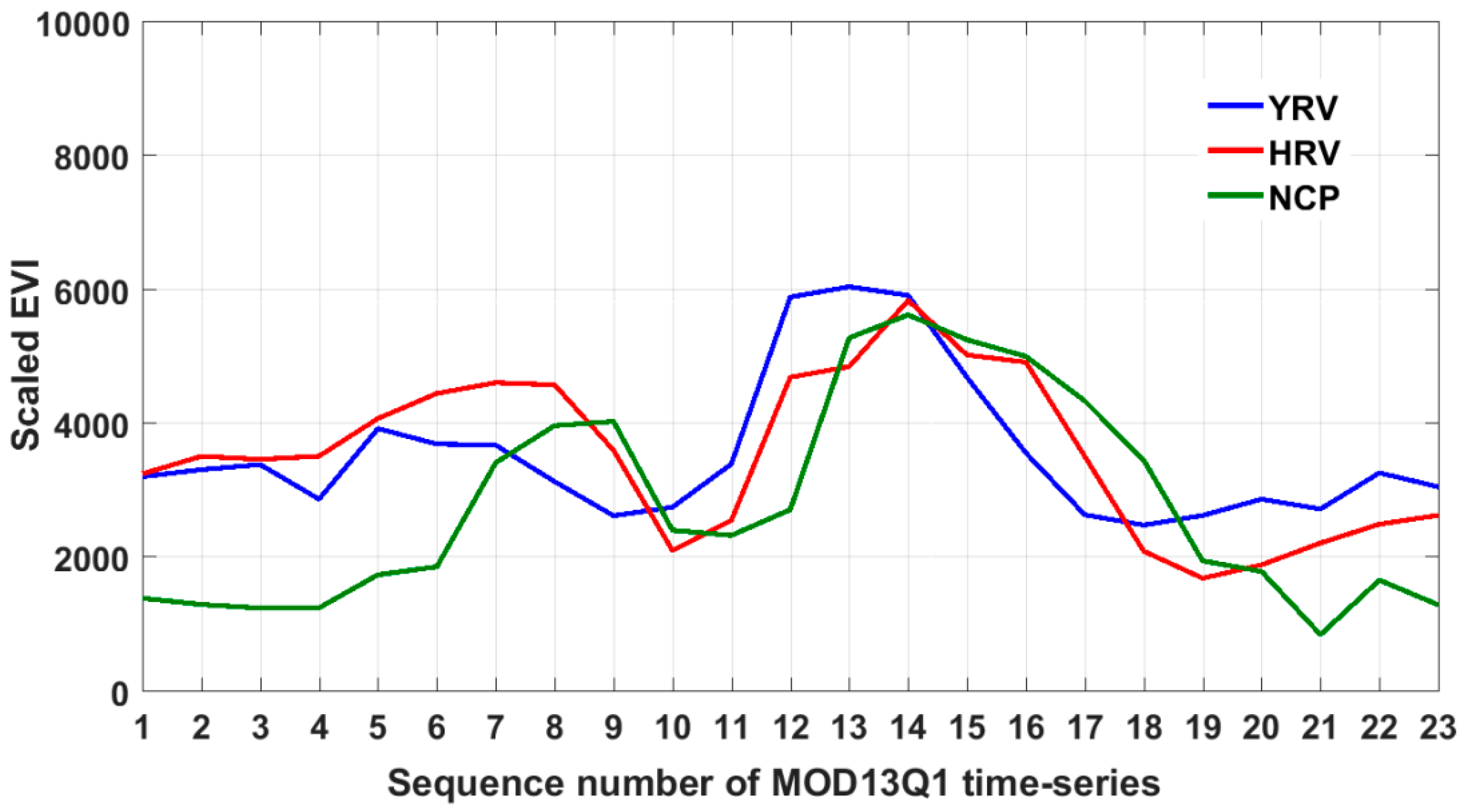 Remotesensing 11 00168 g009