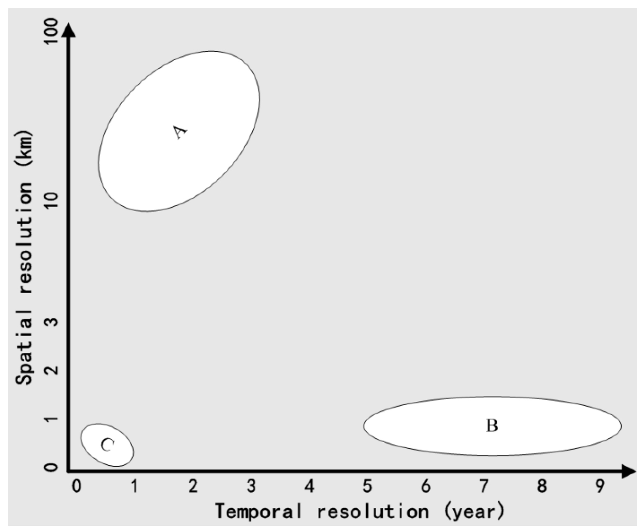 Remotesensing 11 00168 g010