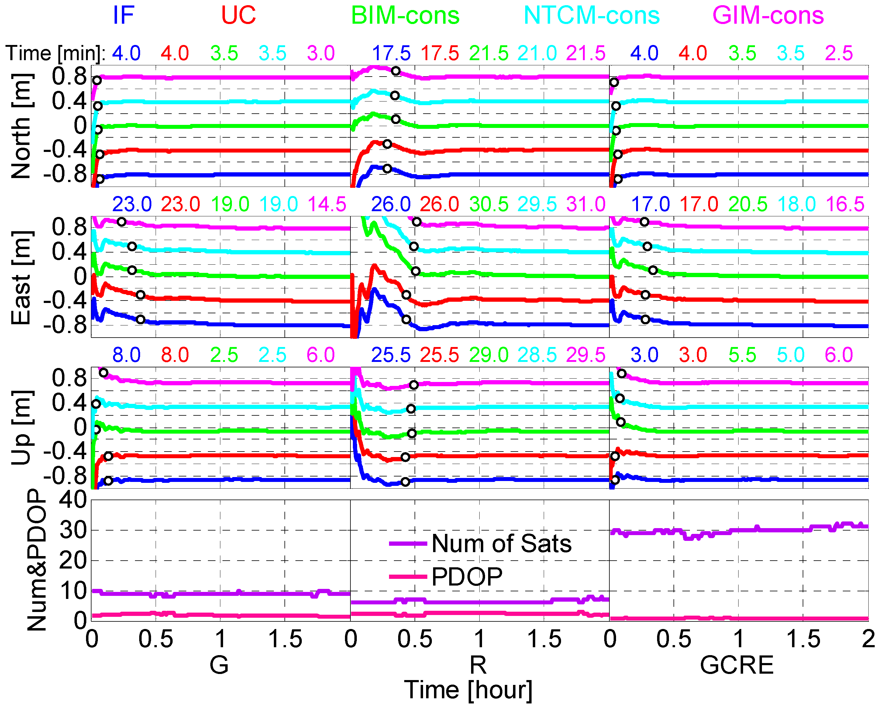 Remotesensing 11 00171 g006