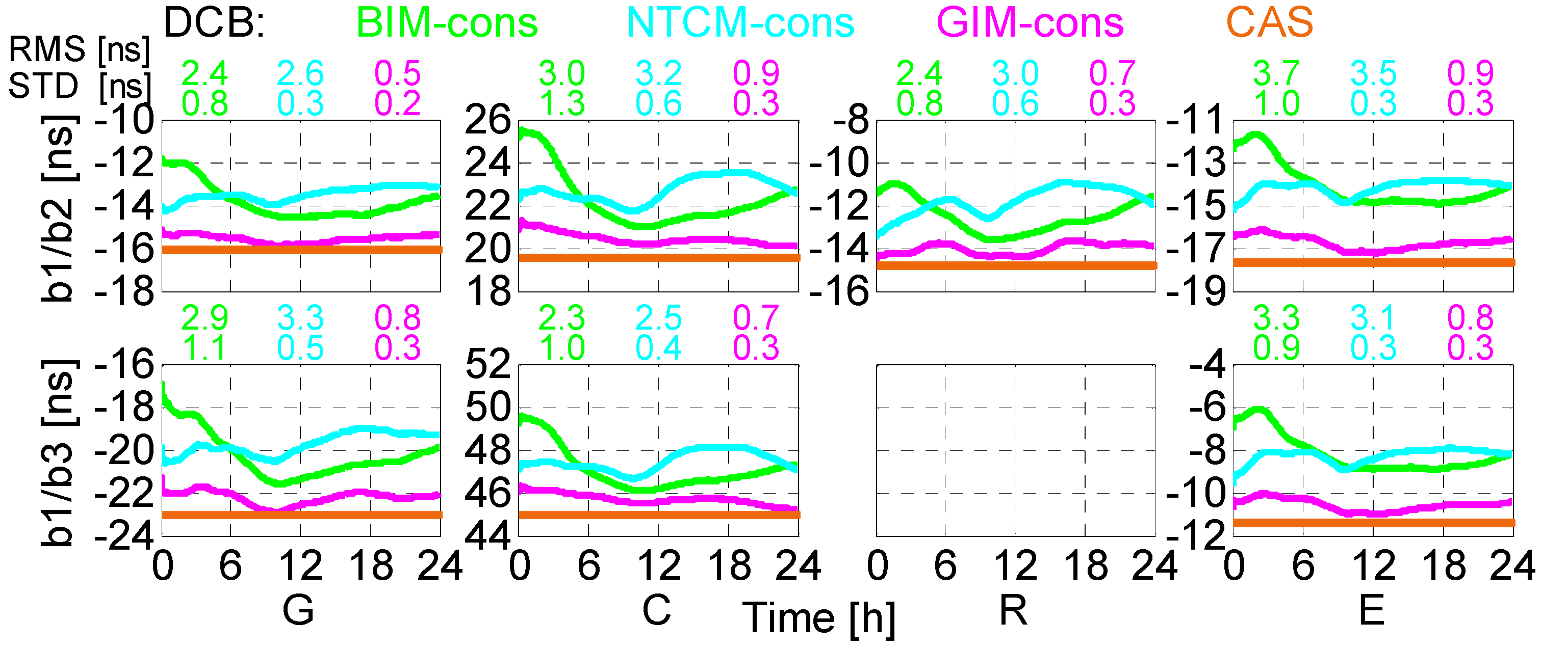 Remotesensing 11 00171 g007
