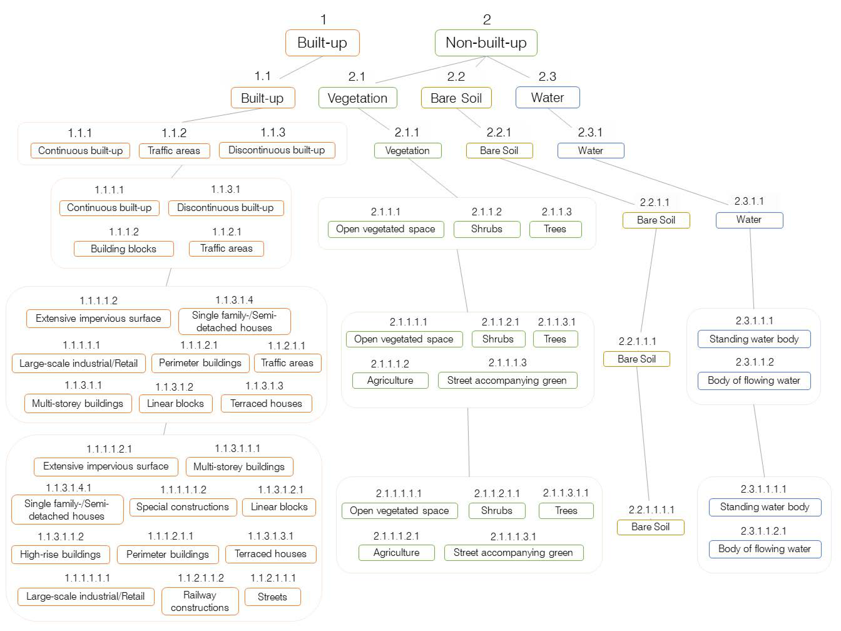 Remotesensing 11 00173 g002