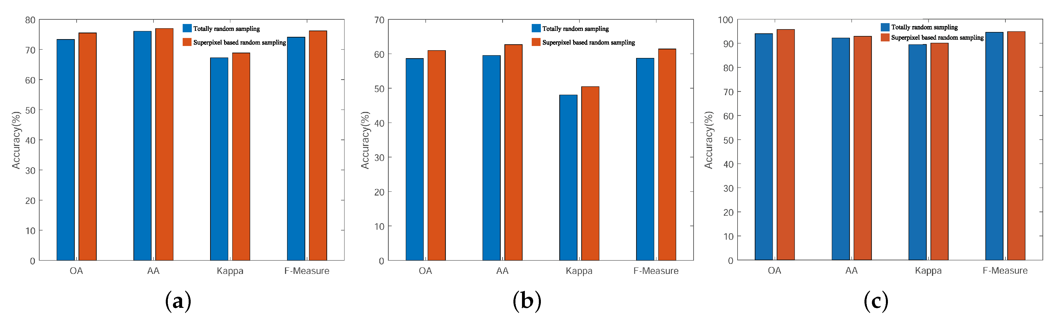 Remotesensing 11 00174 g011